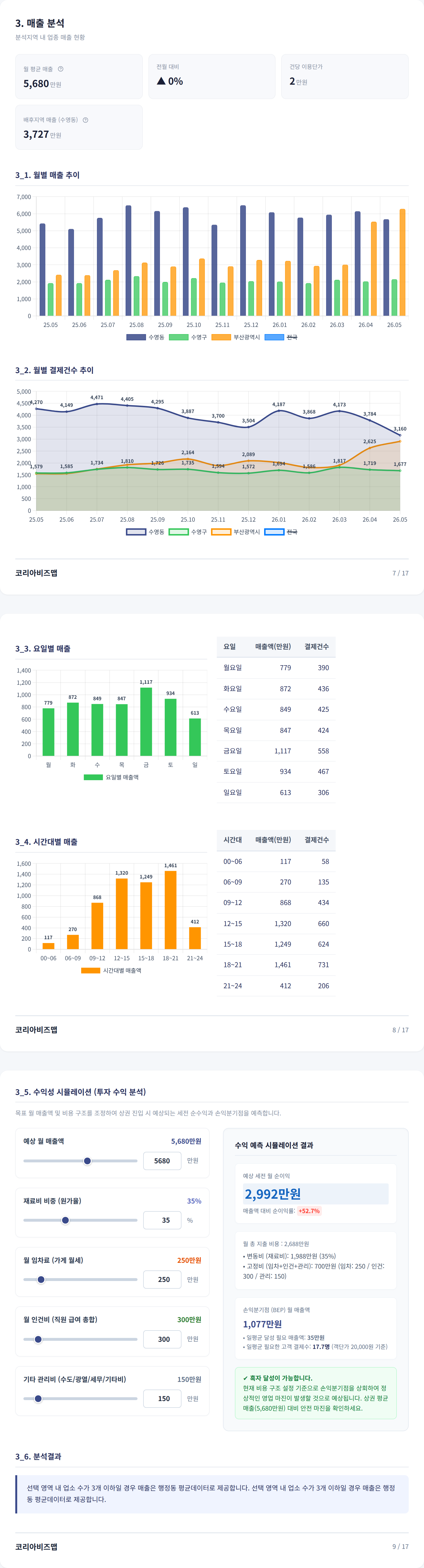 부산수영구청 매출 분석