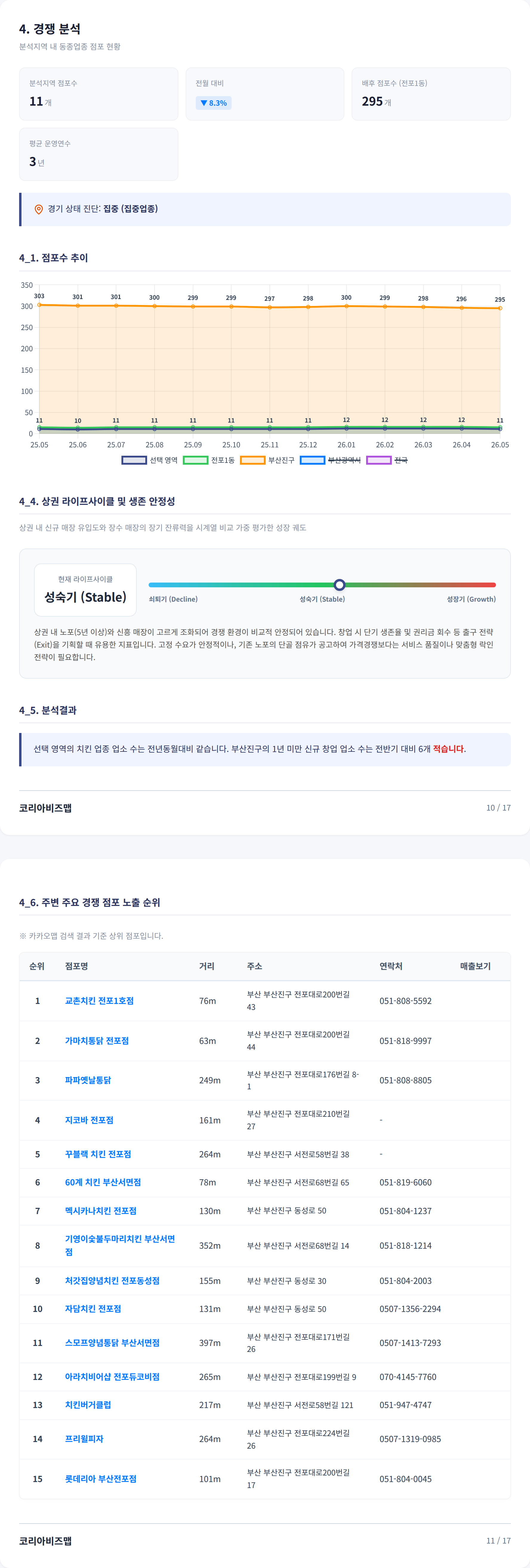 서면 경쟁 분석
