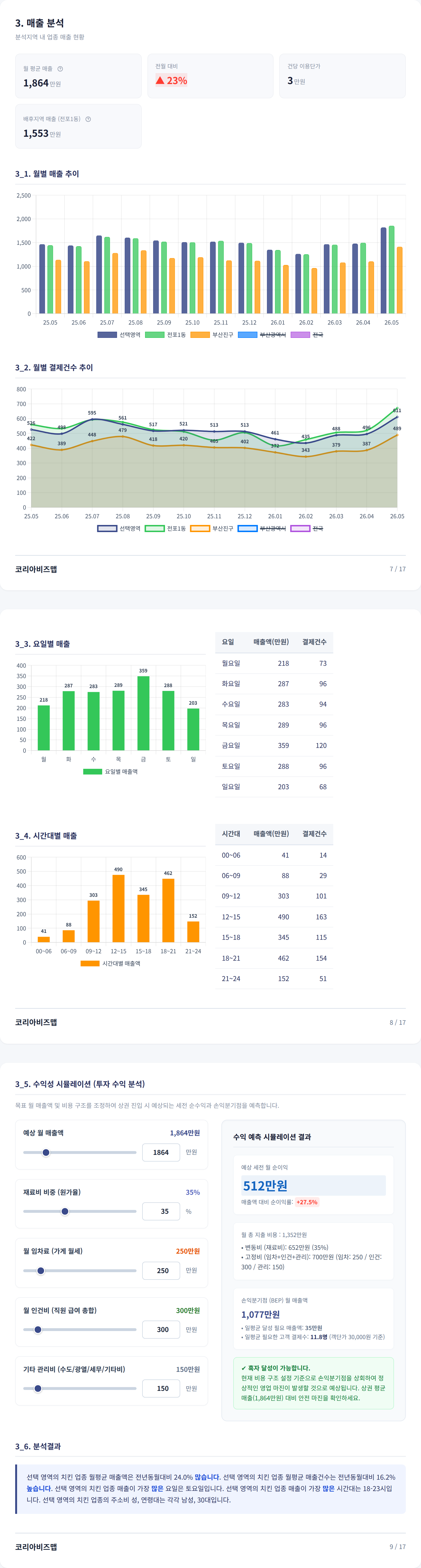 서면 매출 분석