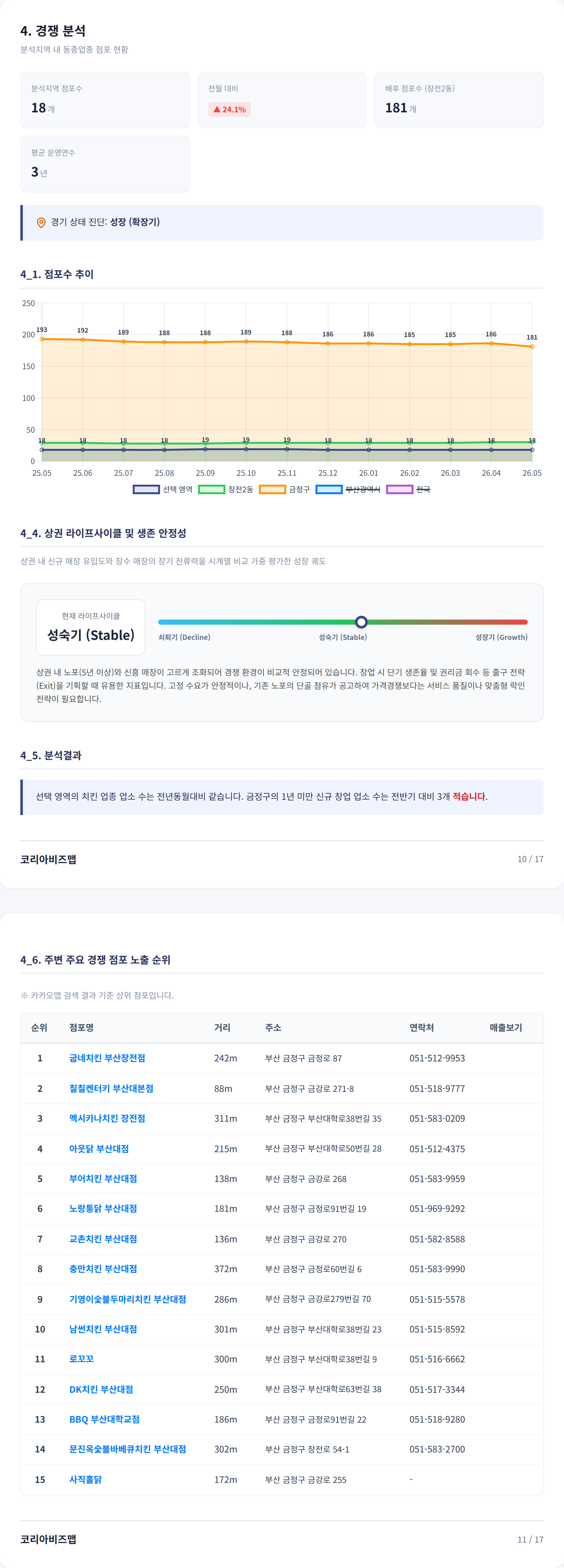 부산대학교 경쟁 분석