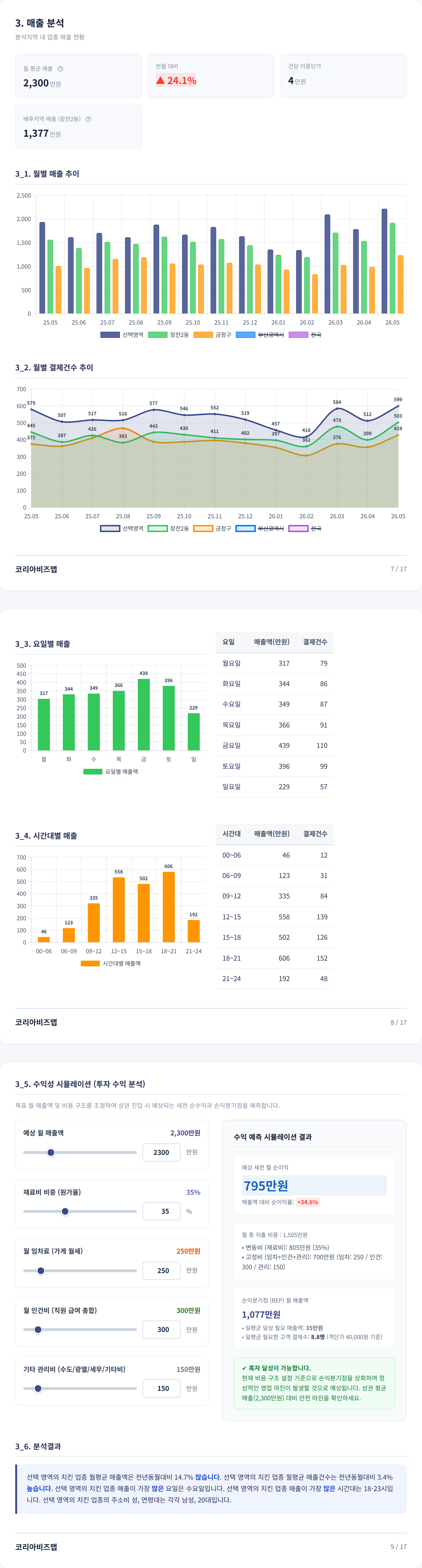 부산대학교 매출 분석