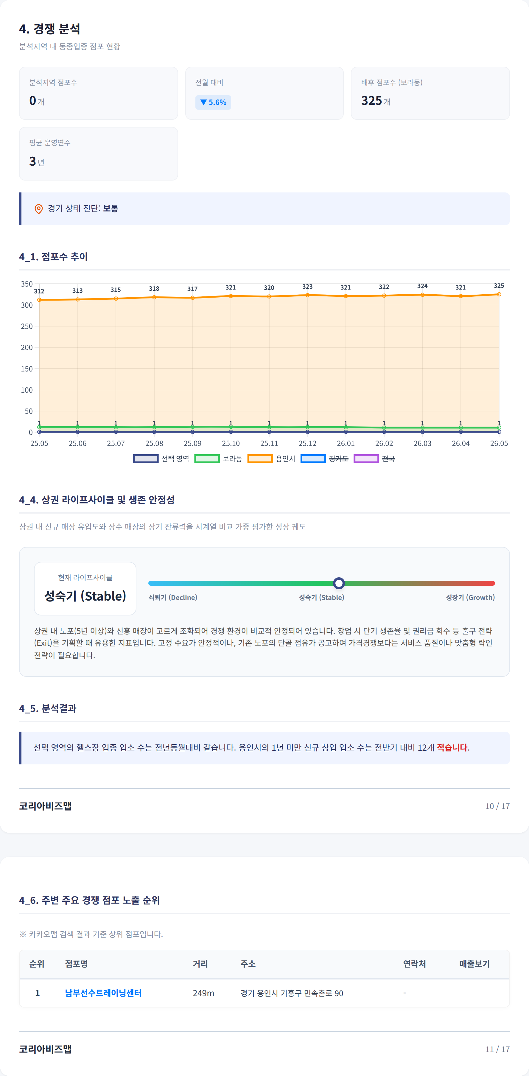 용인 기흥 경쟁 분석