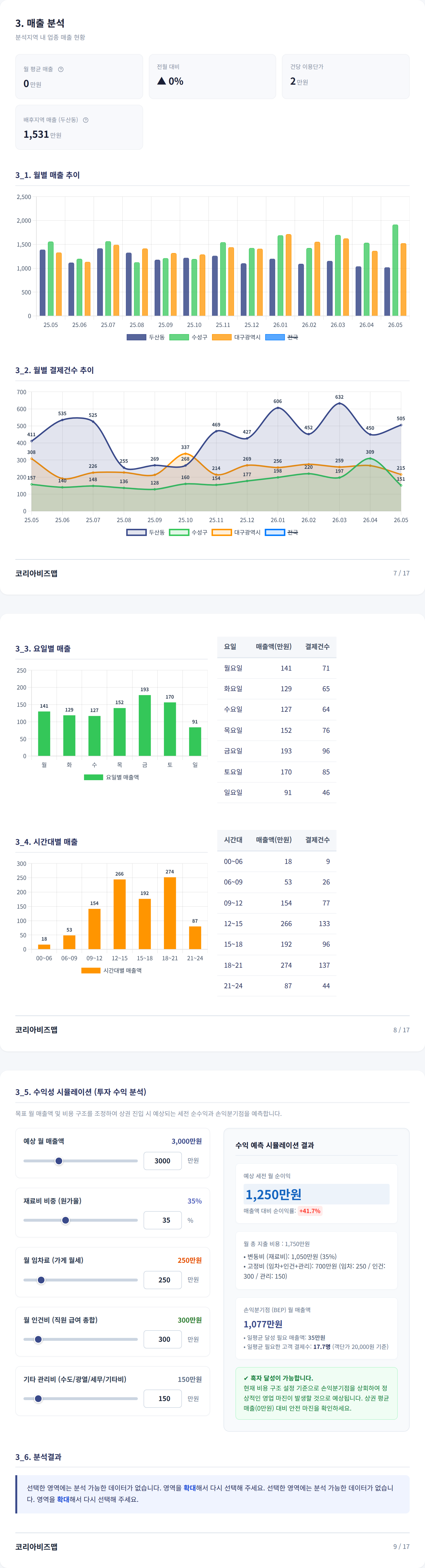 수성못 매출 분석