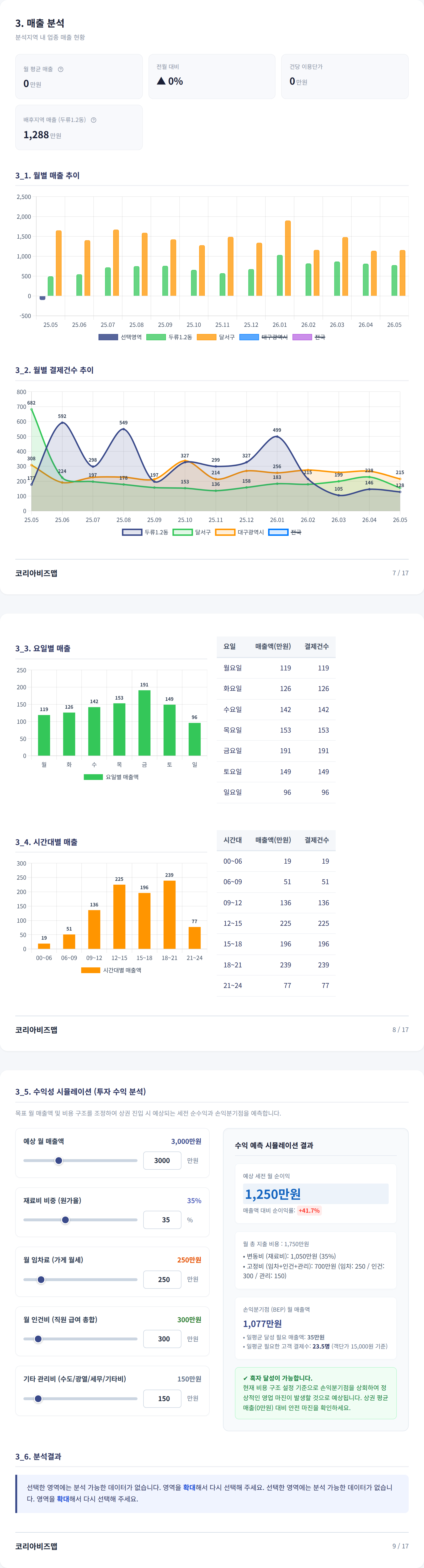 앞산 매출 분석