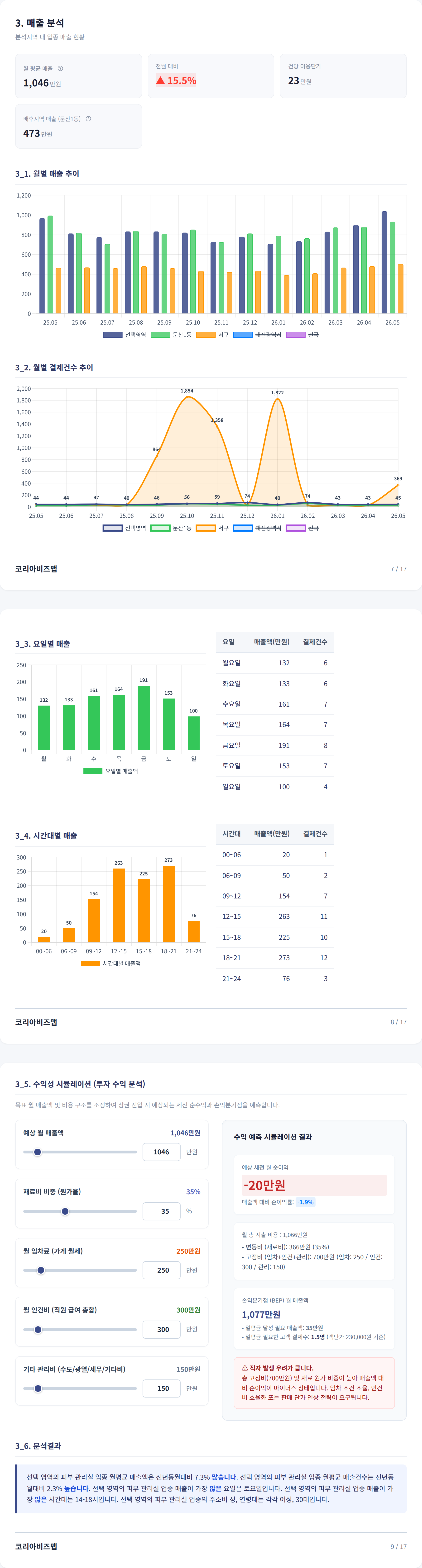 대전서구청역 매출 분석