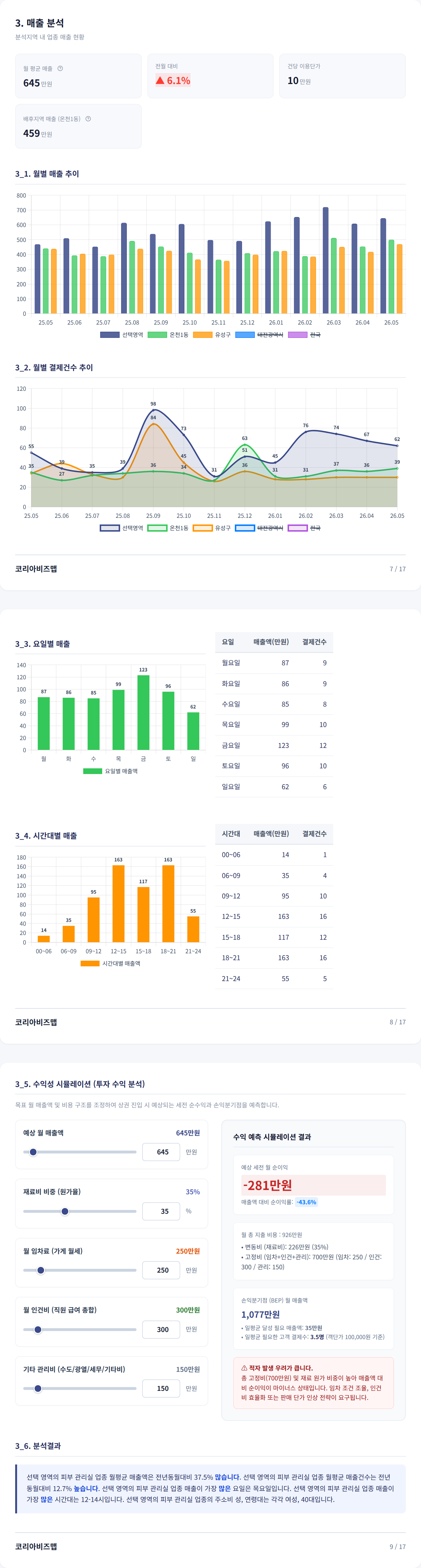 대전유성구 매출 분석