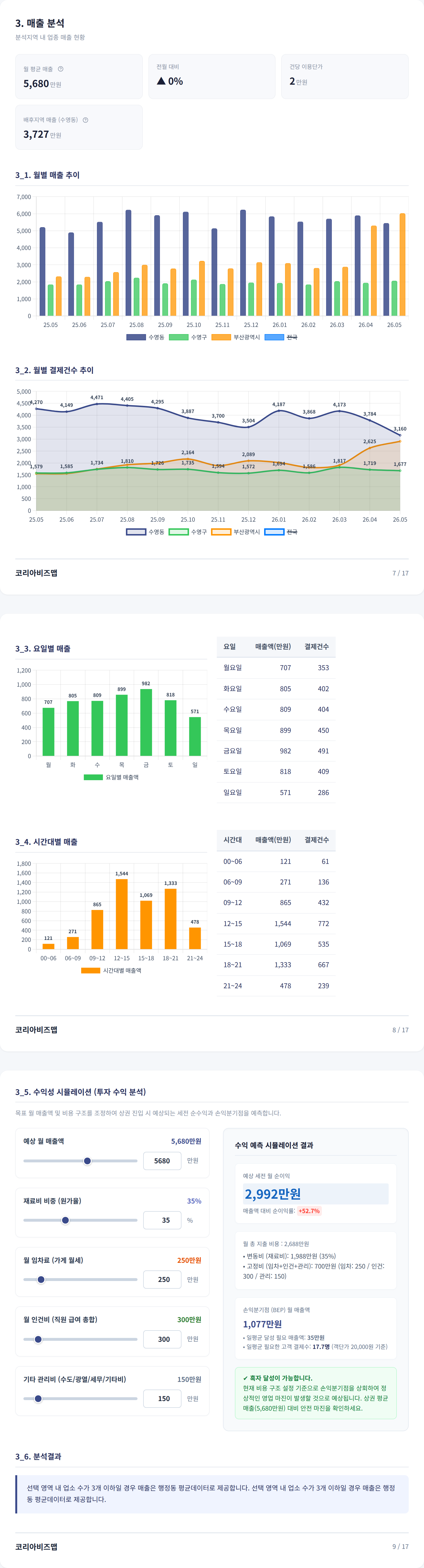 부산 수영동 매출 분석