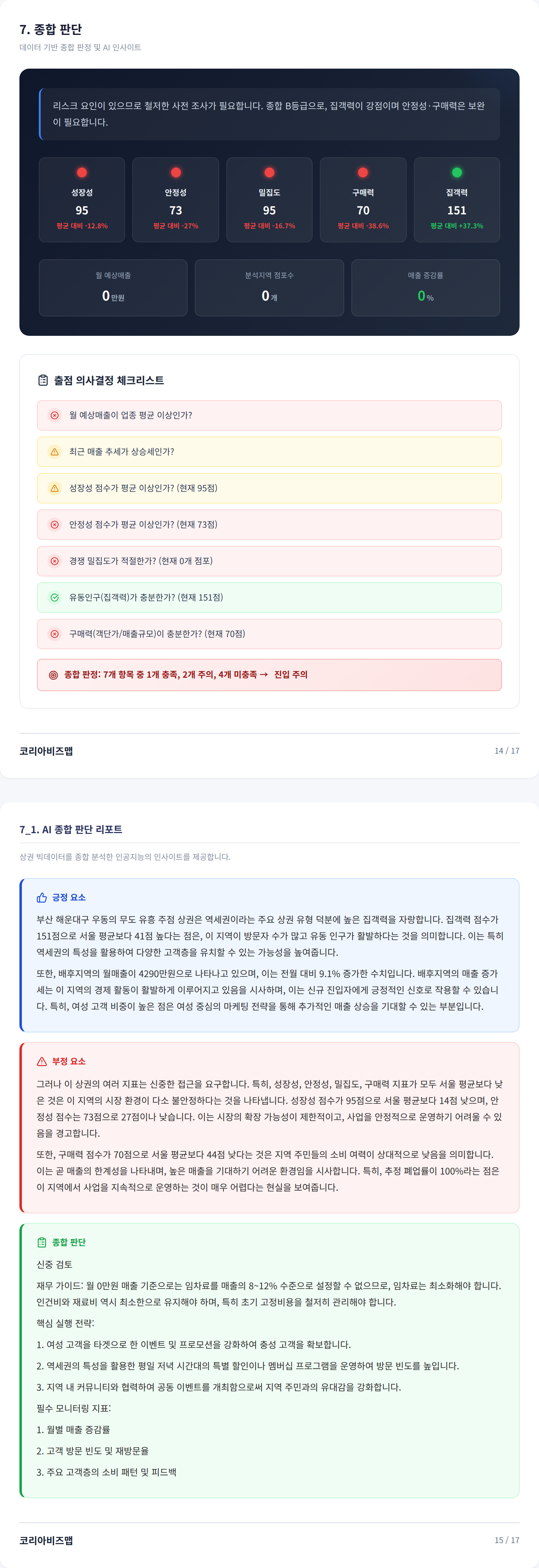 부산 해운대구청역 종합 판단