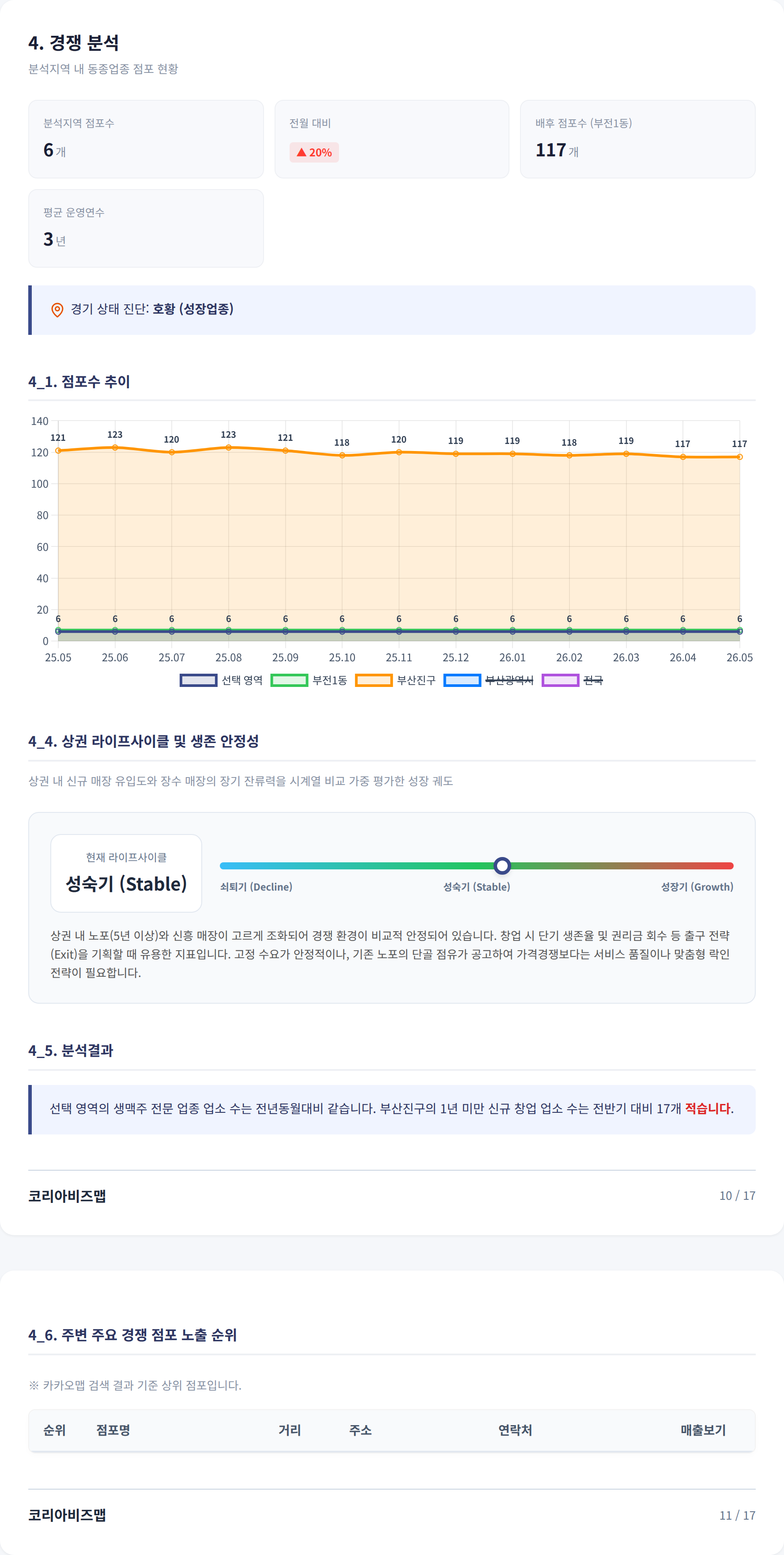 서면 경쟁 분석