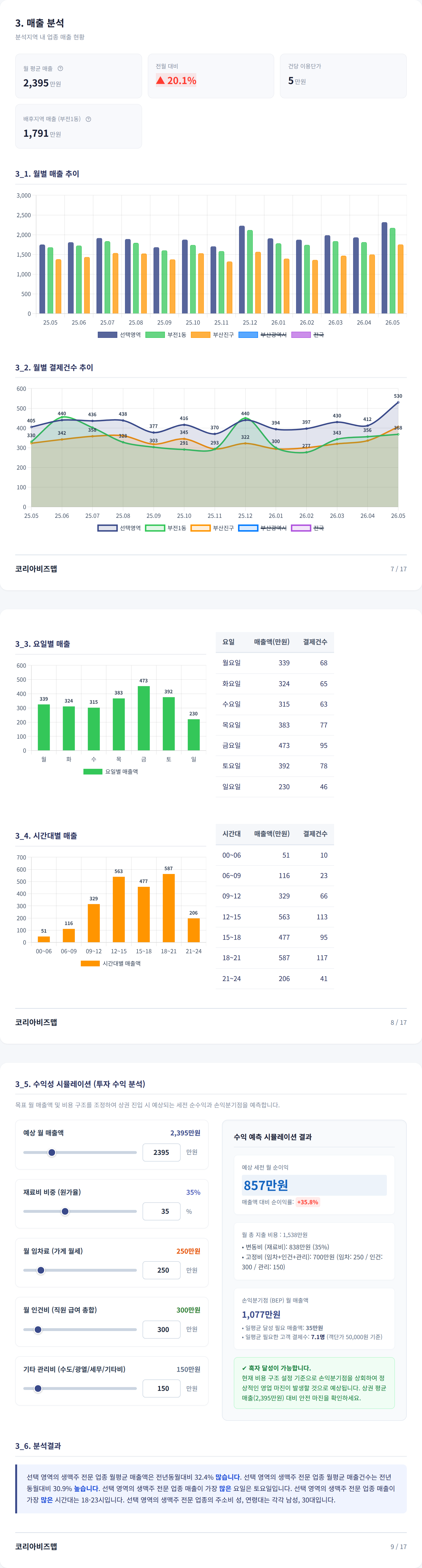 서면 매출 분석