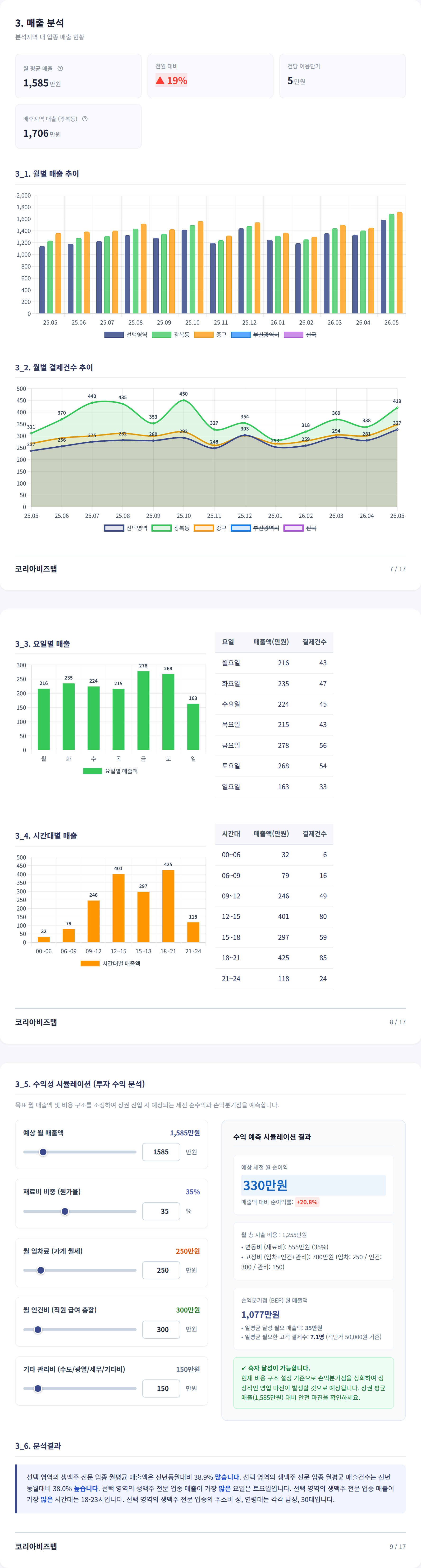 광복동 매출 분석