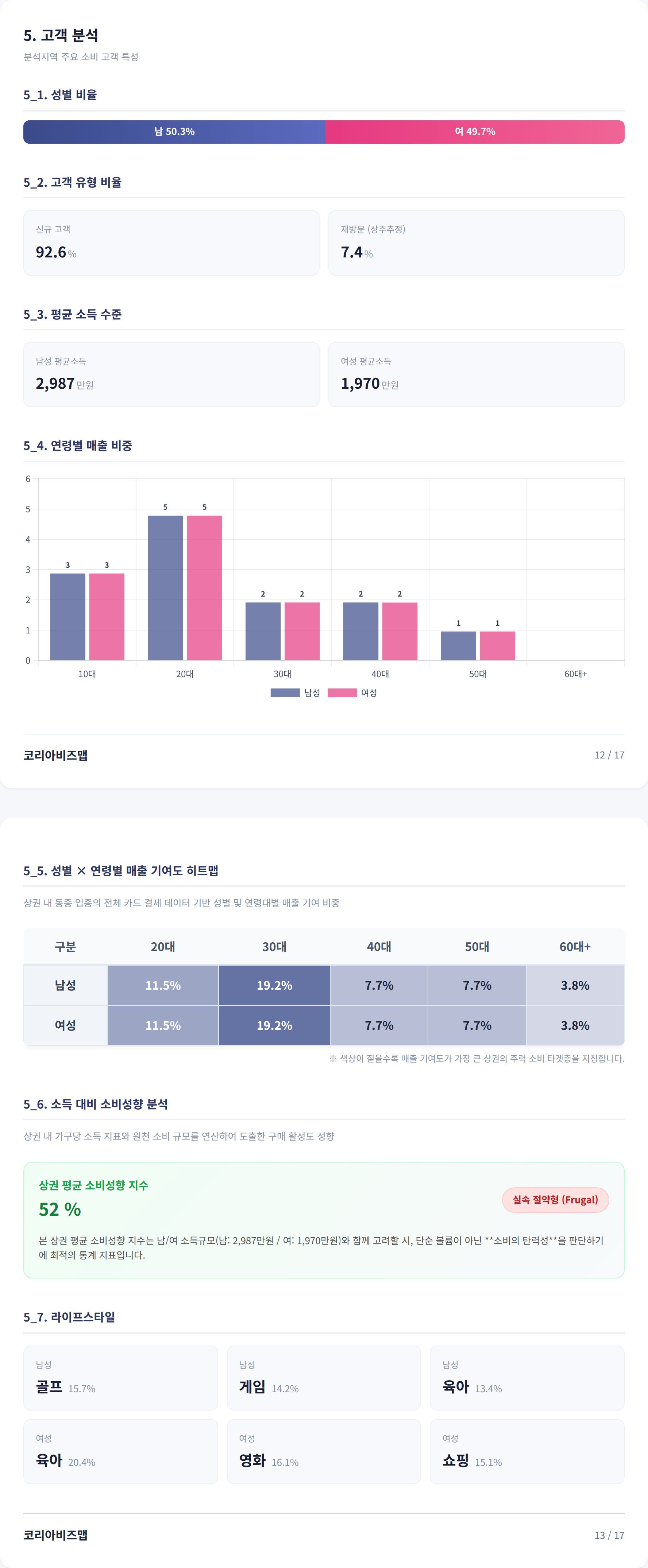 전주천변 고객 분석