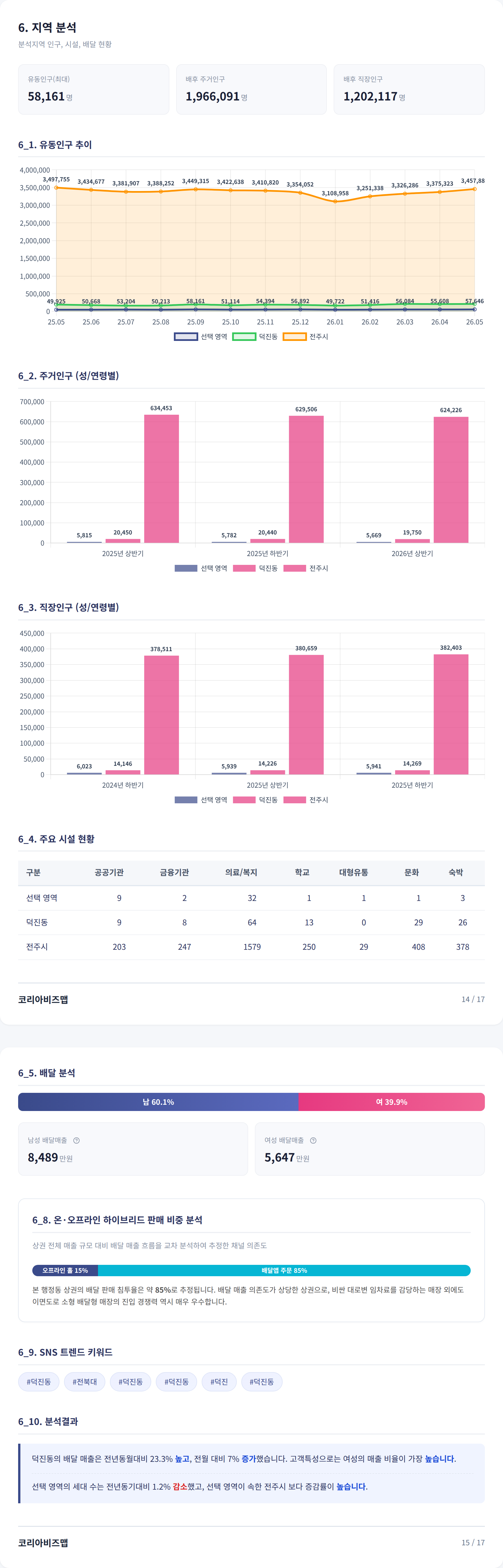 전주천변 지역 분석