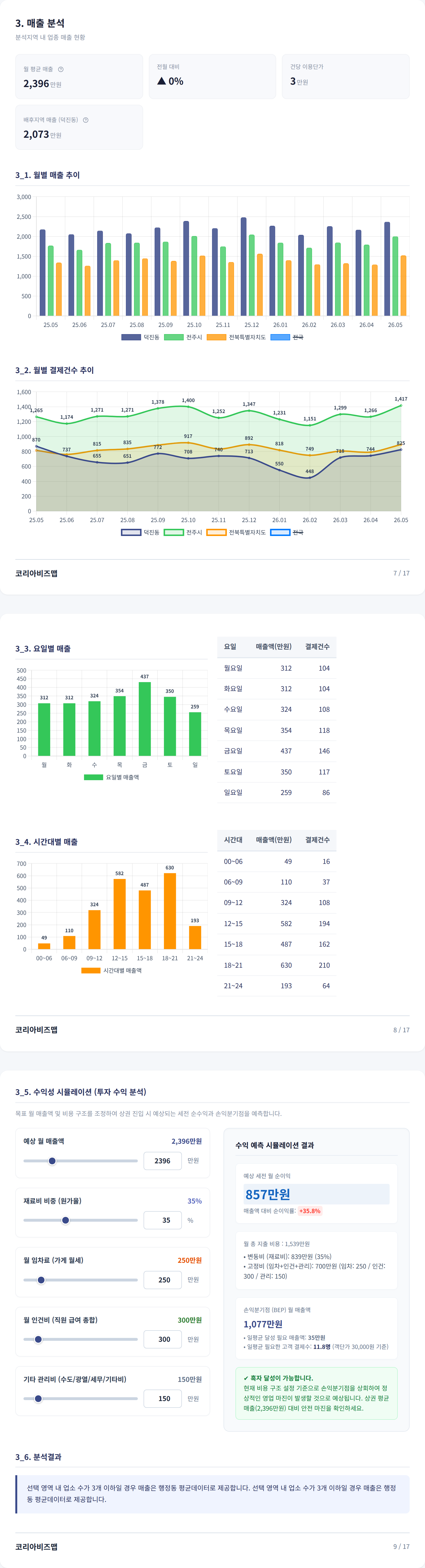 전주천변 매출 분석