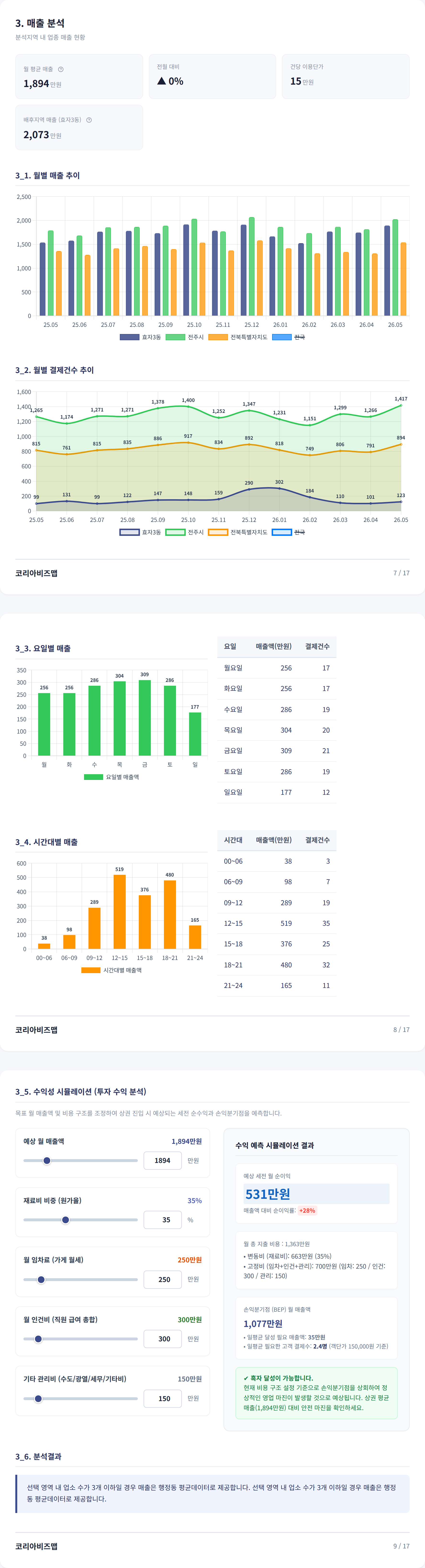 전주한옥마을 매출 분석