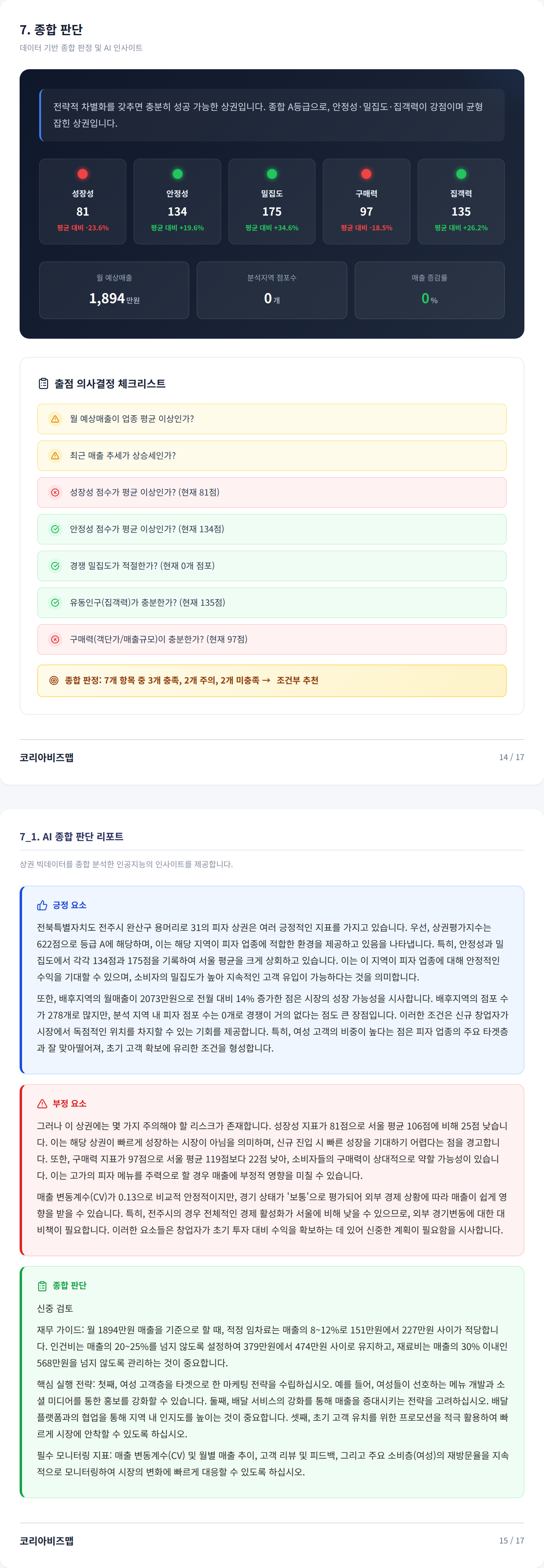 전주한옥마을 종합 판단