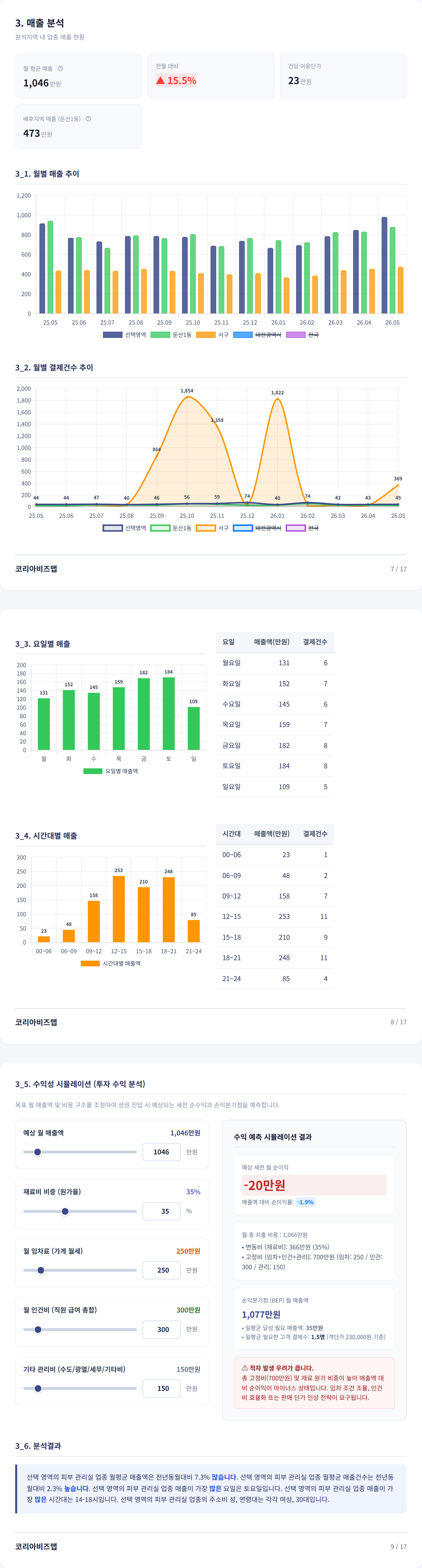 대전둔산동 매출 분석