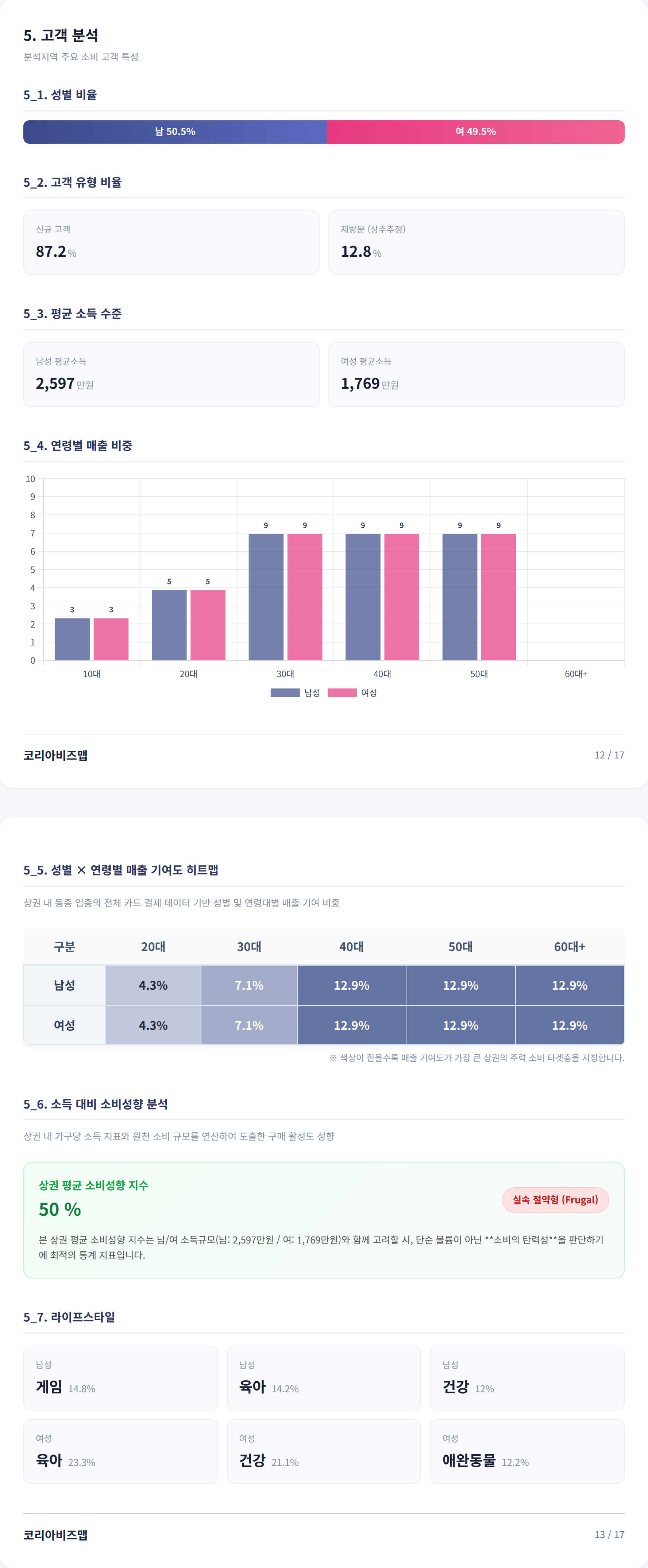 대전가오동 고객 분석