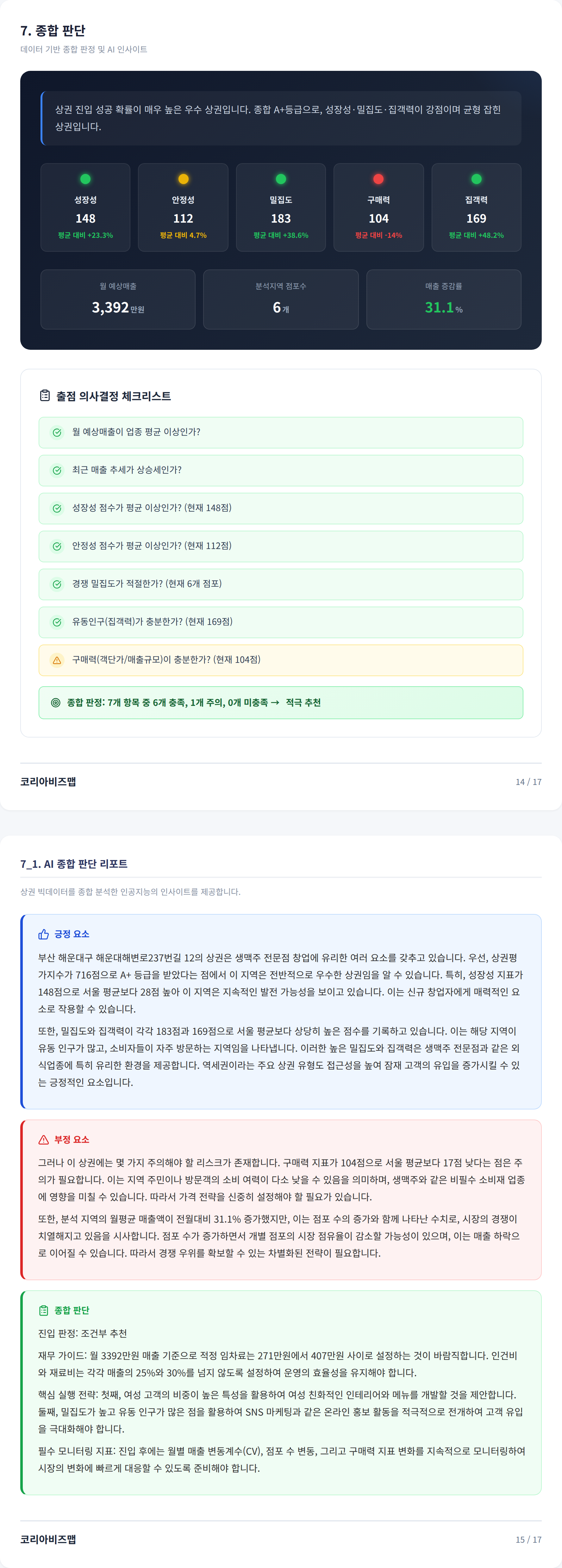 해운대구청역 종합 판단