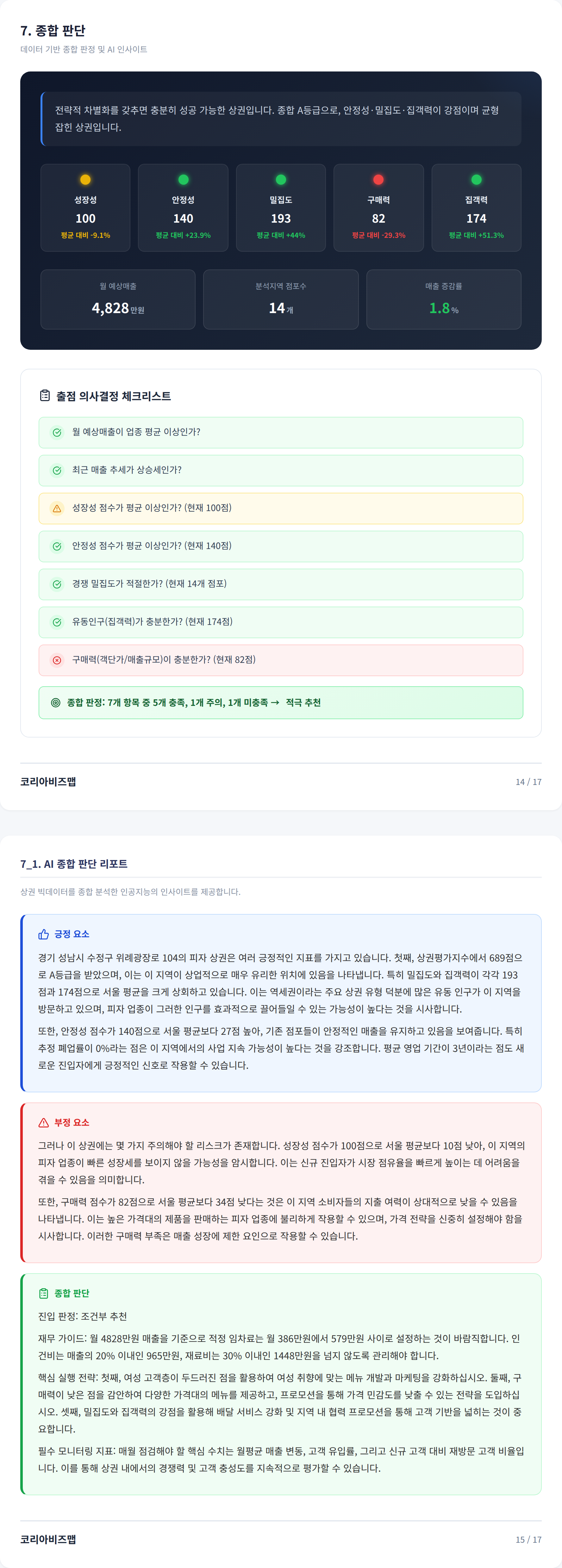 위례신도시 종합 판단