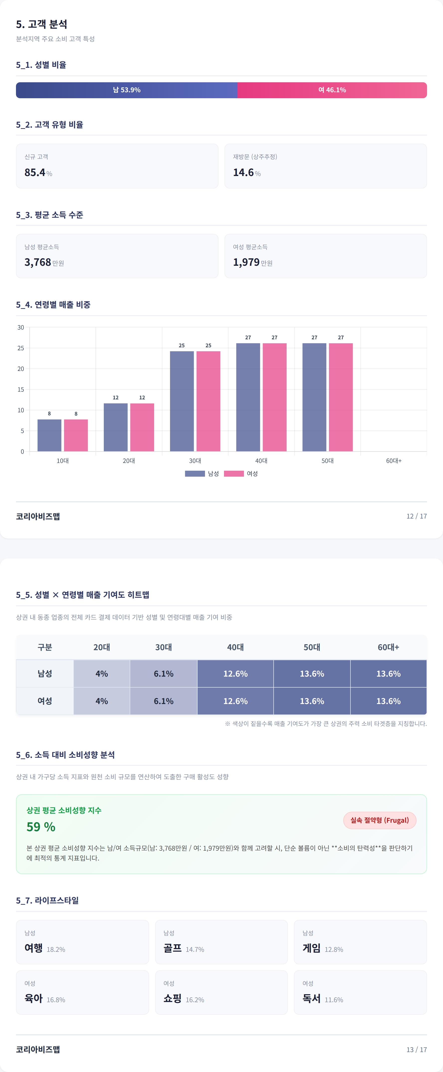 판교 고객 분석