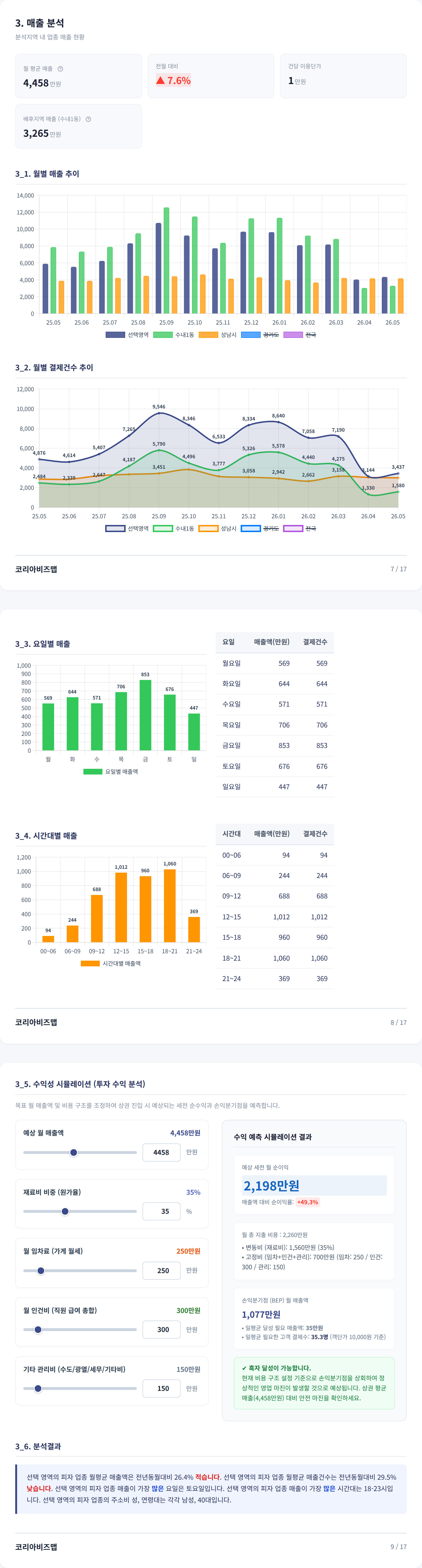 판교 매출 분석