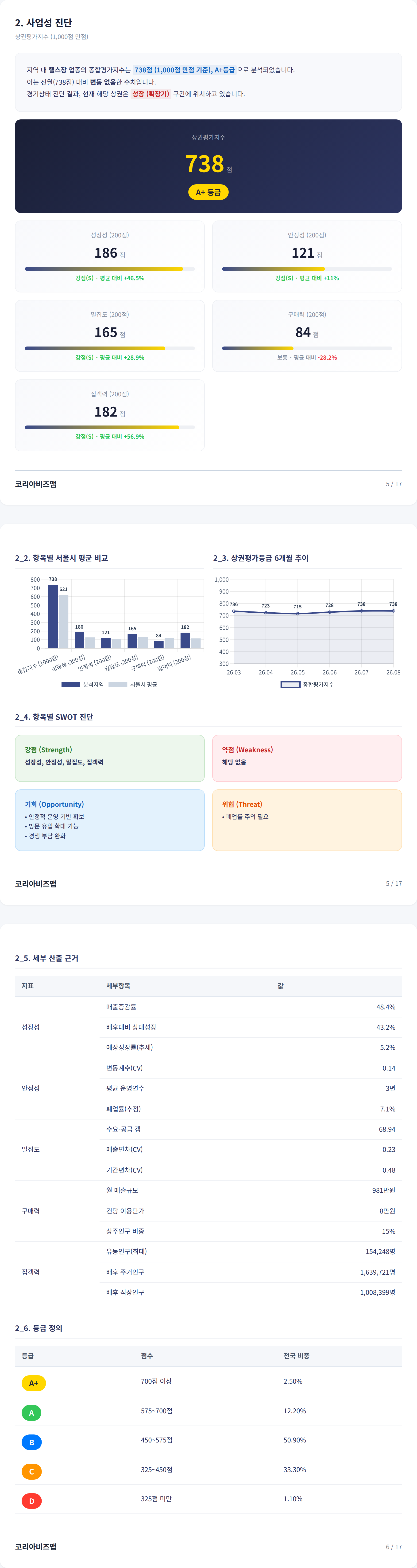 대구성서산업단지 사업성 진단