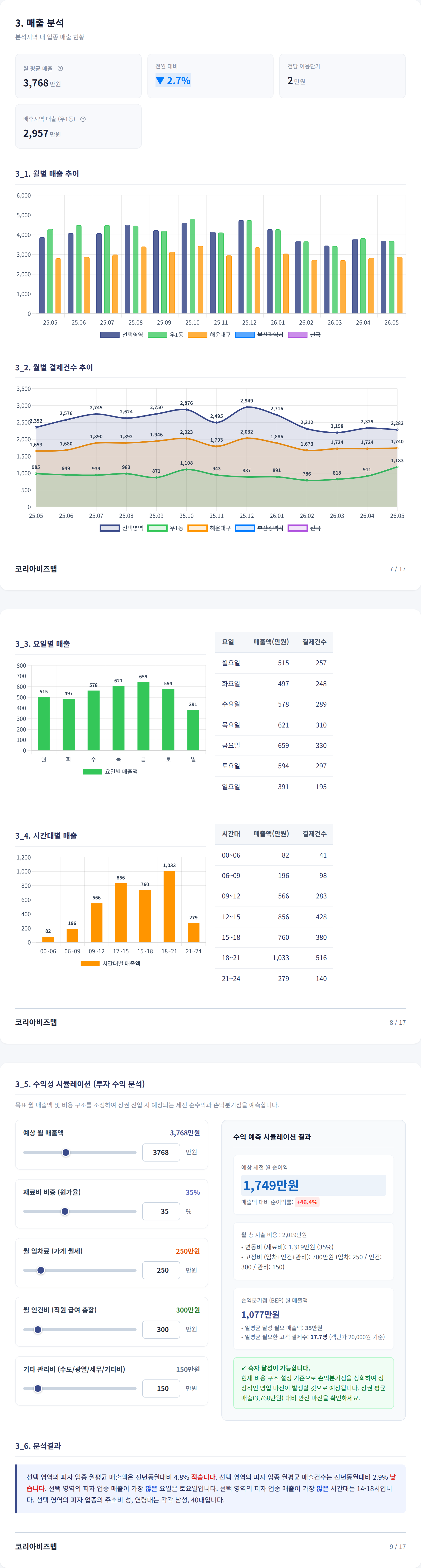 부산 센텀시티 매출 분석