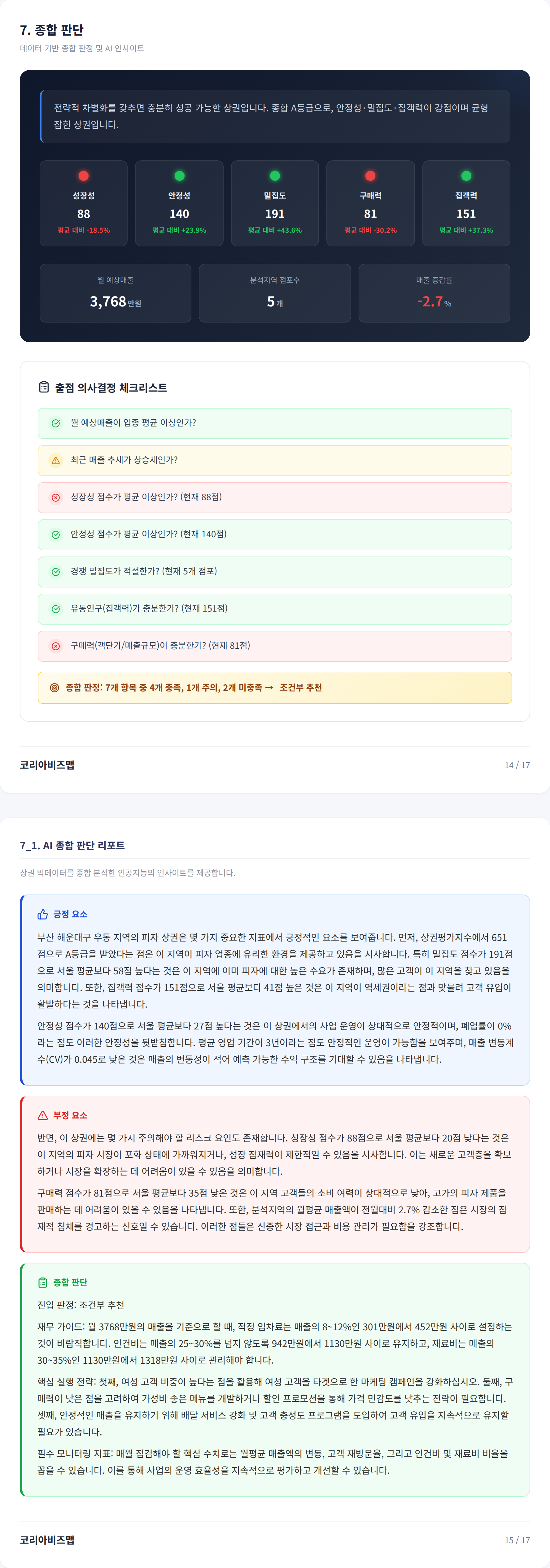 부산 센텀시티 종합 판단