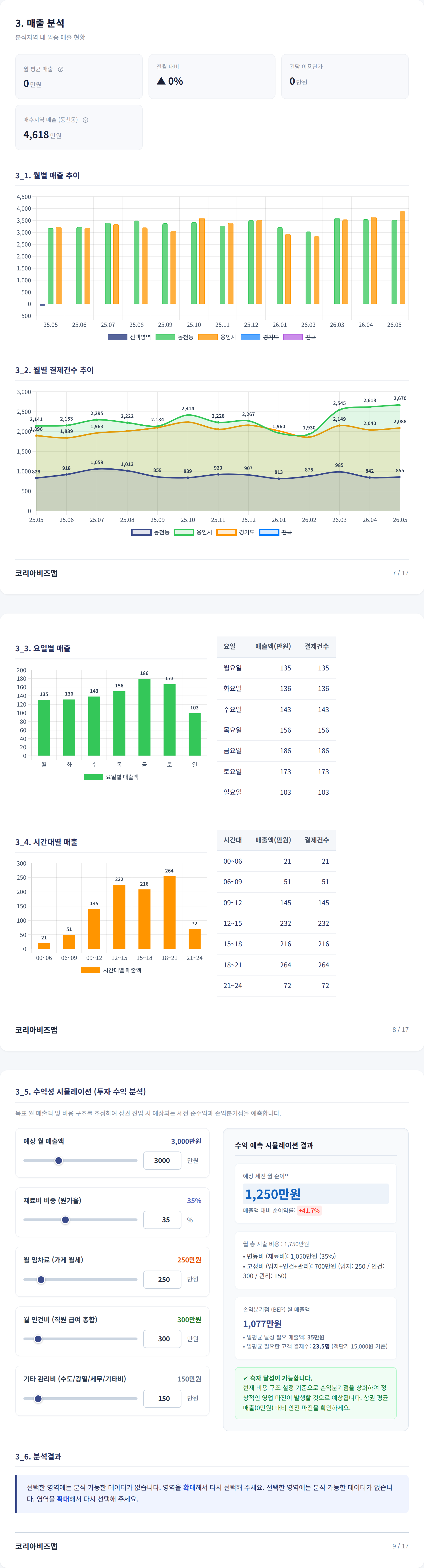 수지 매출 분석