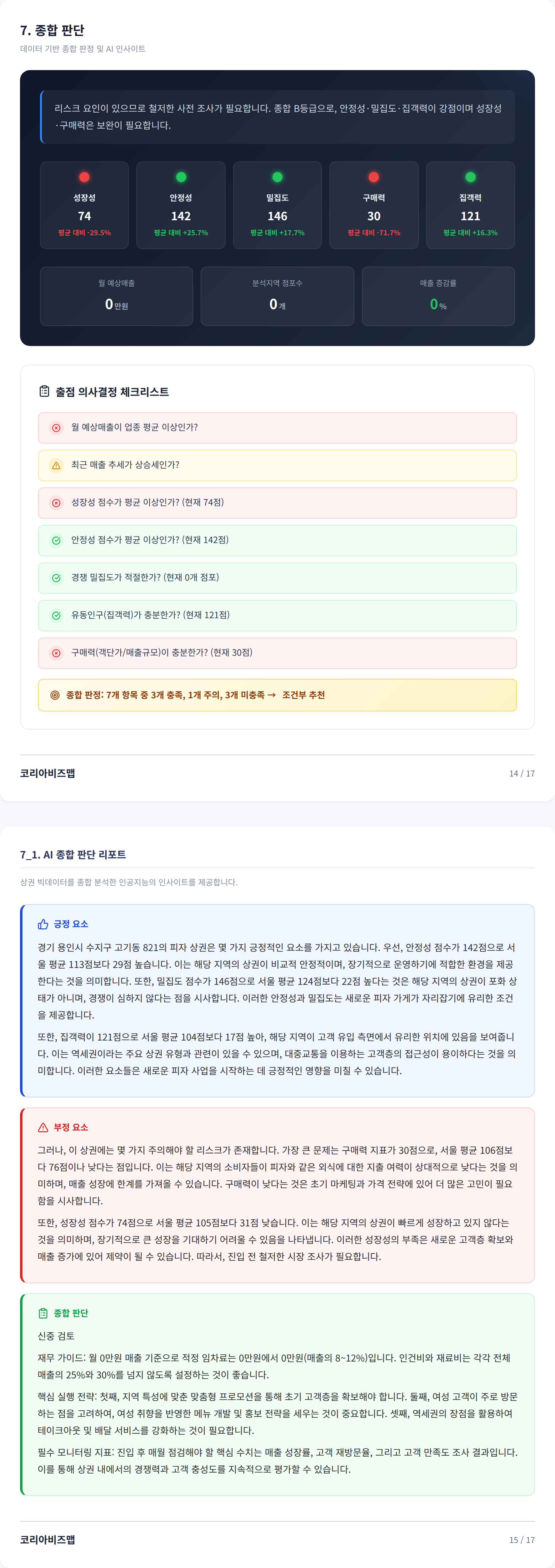 상현 종합 판단