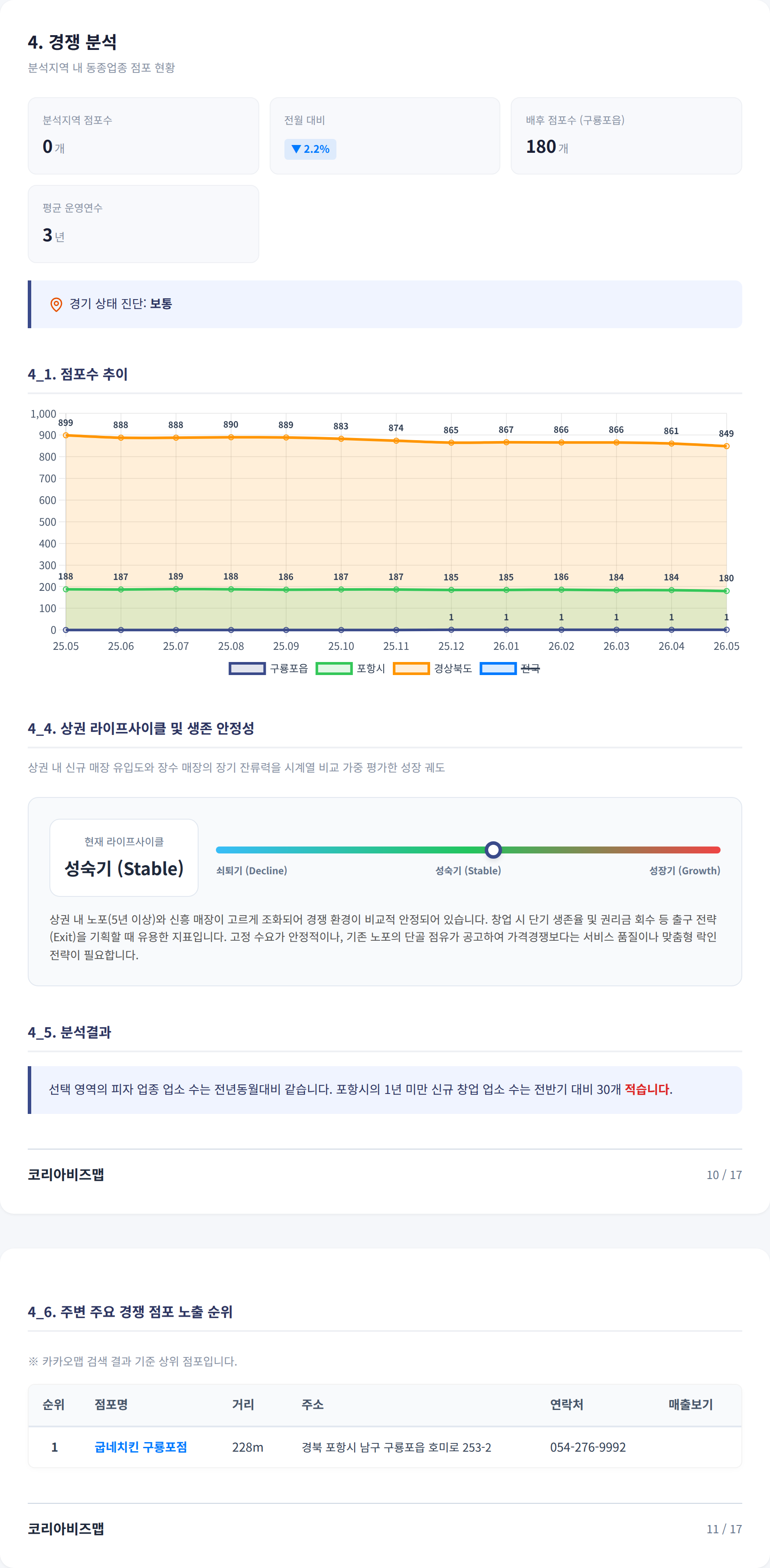 포항구룡포 경쟁 분석