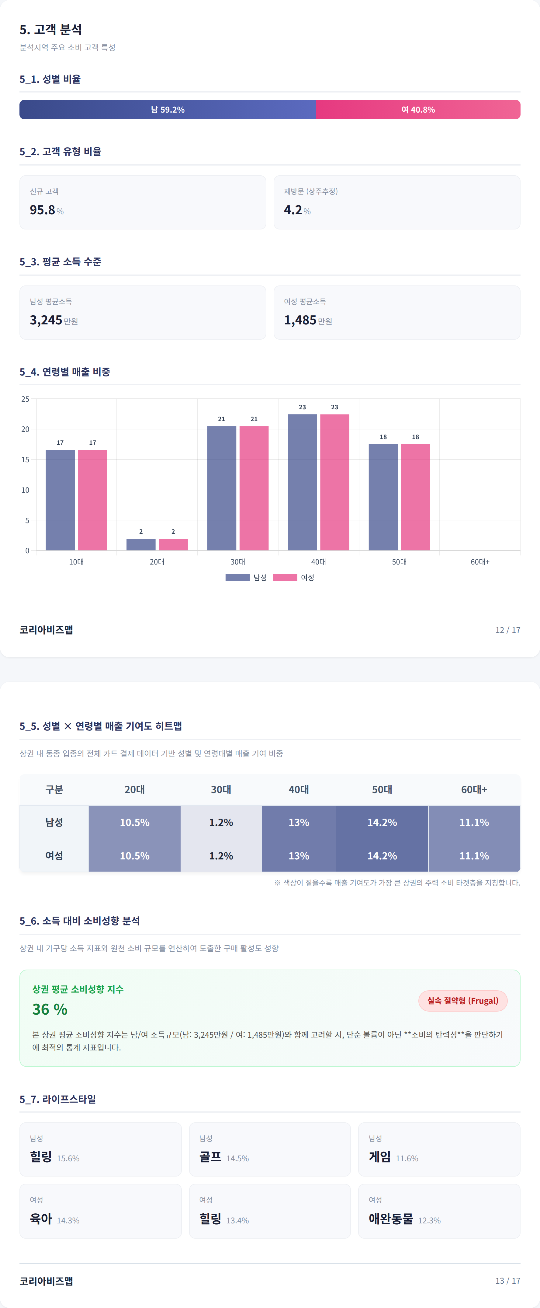 포항구룡포 고객 분석