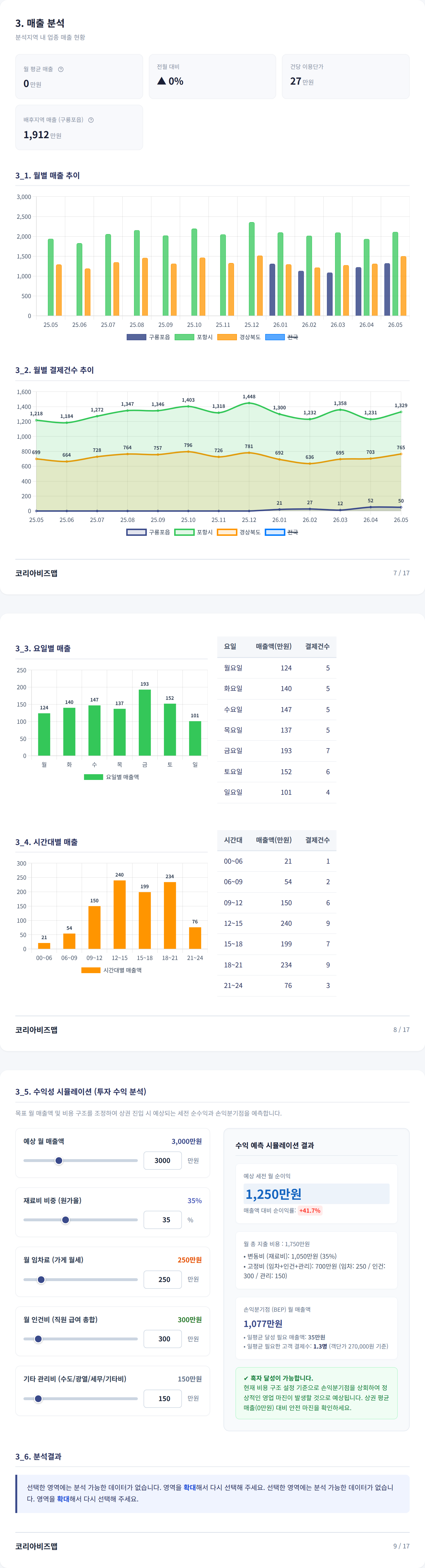 포항구룡포 매출 분석