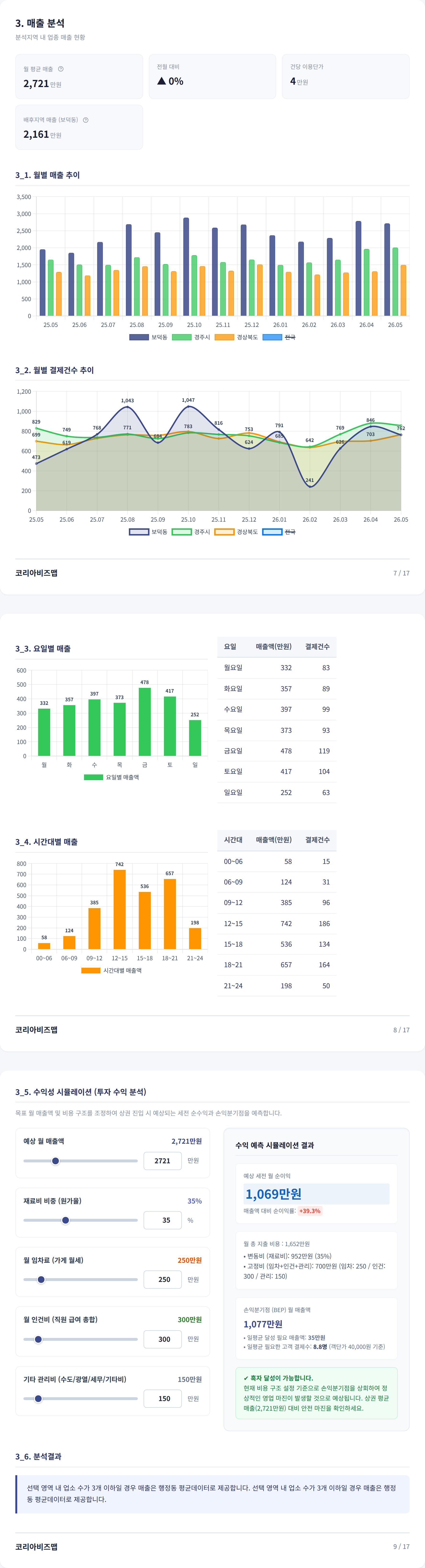 경주보문단지 매출 분석