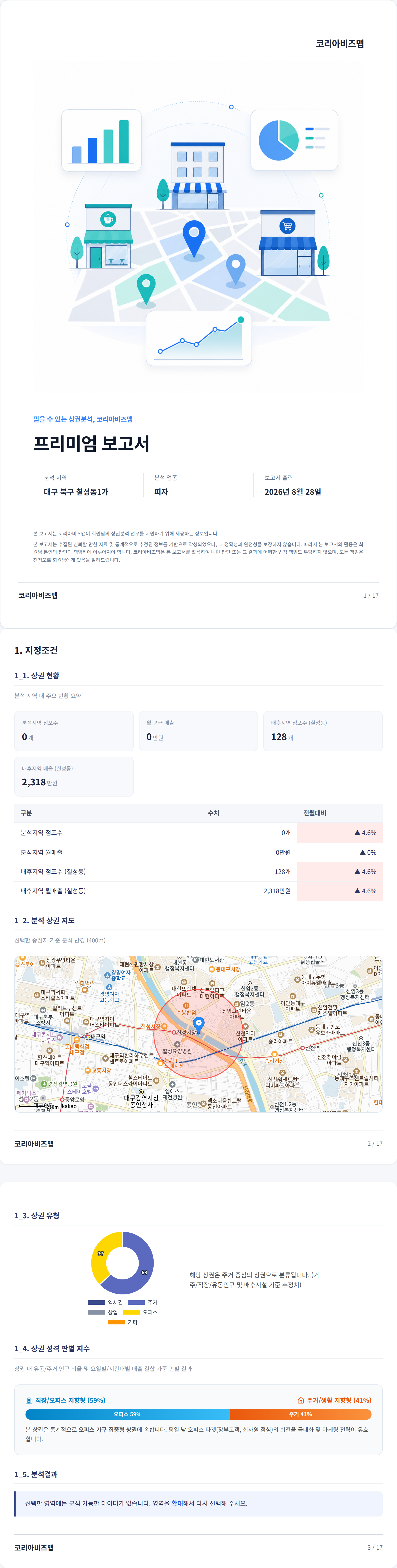 대구칠성시장 지정조건
