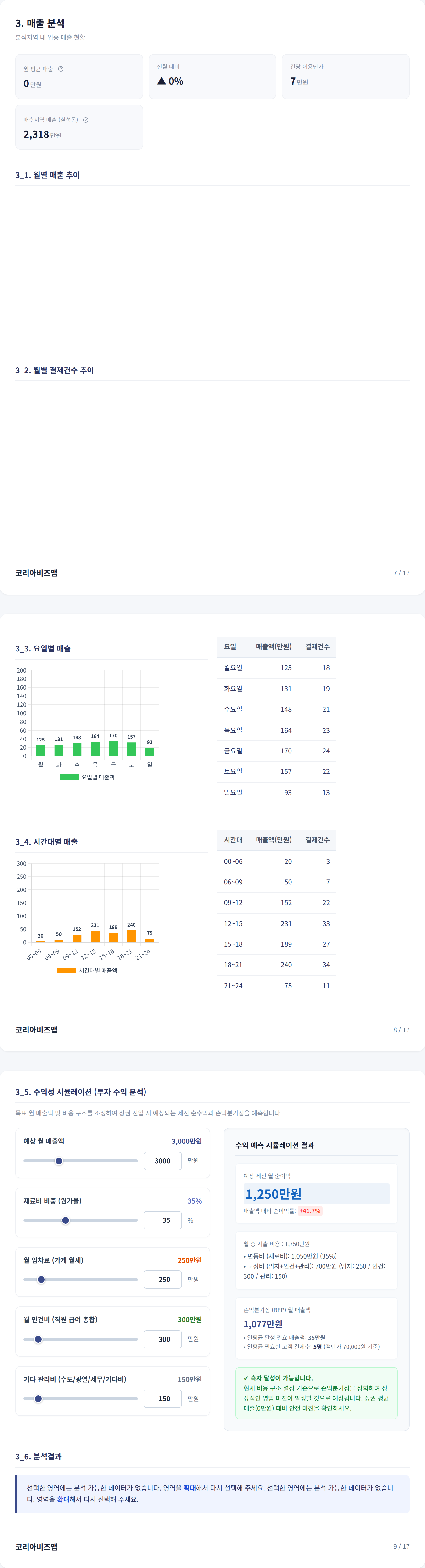 대구칠성시장 매출 분석