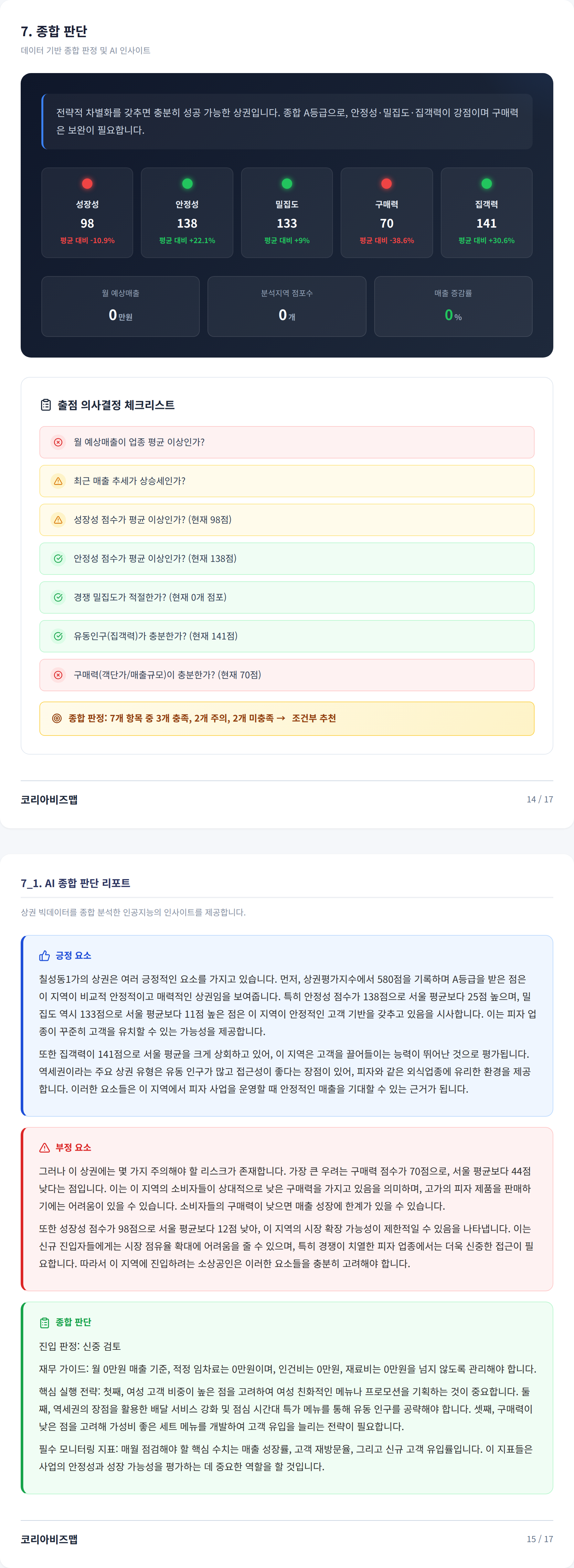 대구칠성시장 종합 판단
