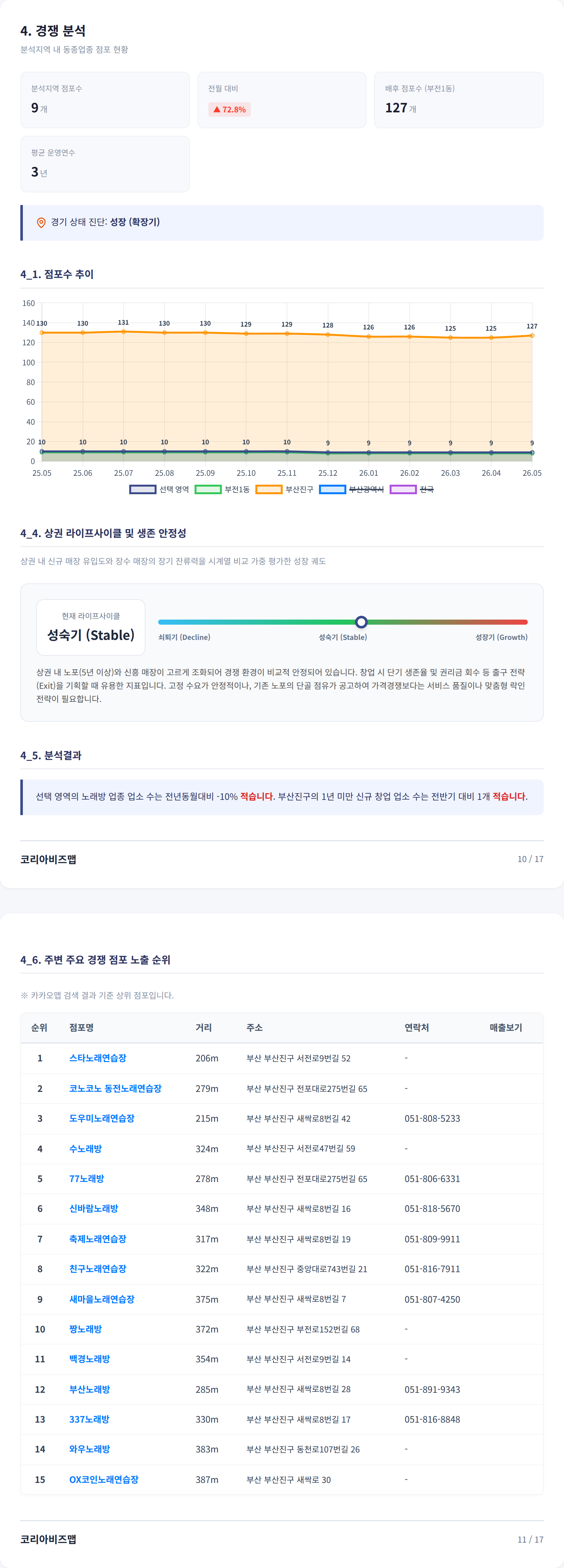 서면 경쟁 분석