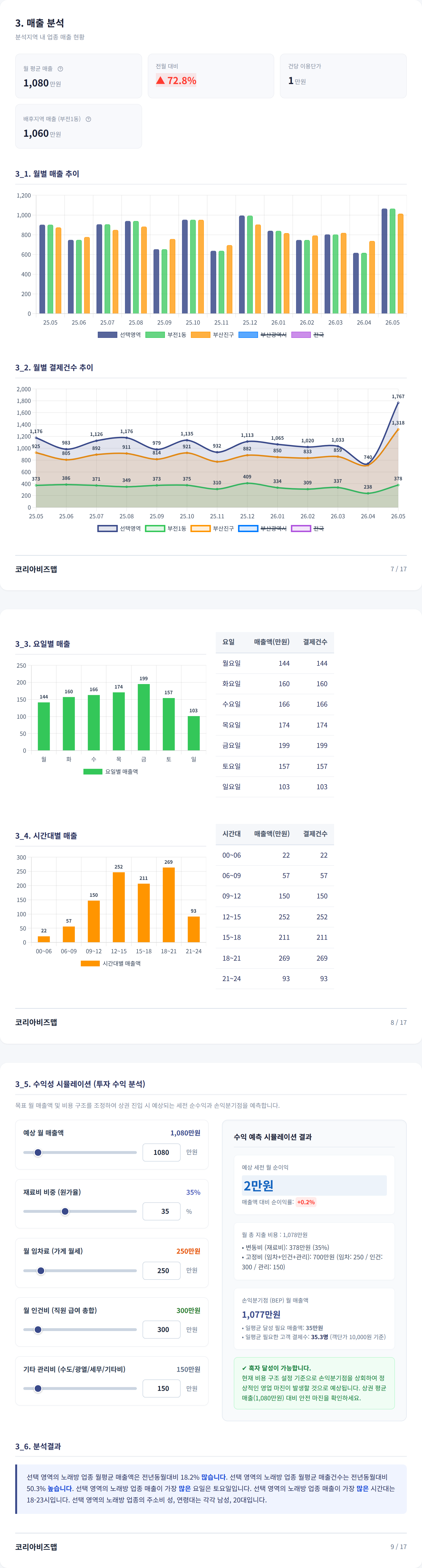 서면 매출 분석