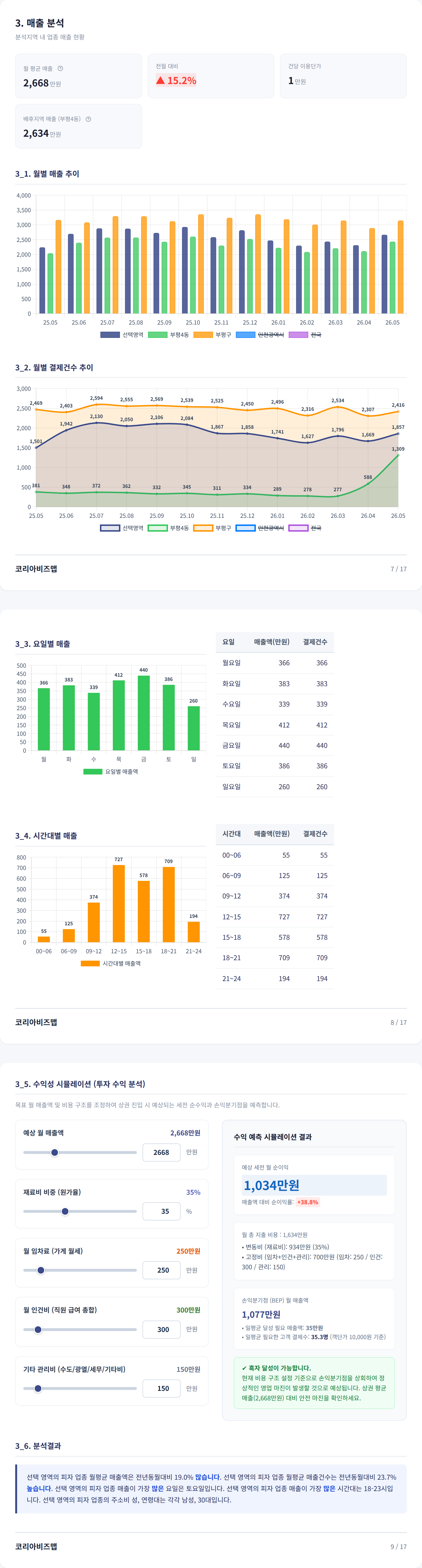 부평구청역 매출 분석