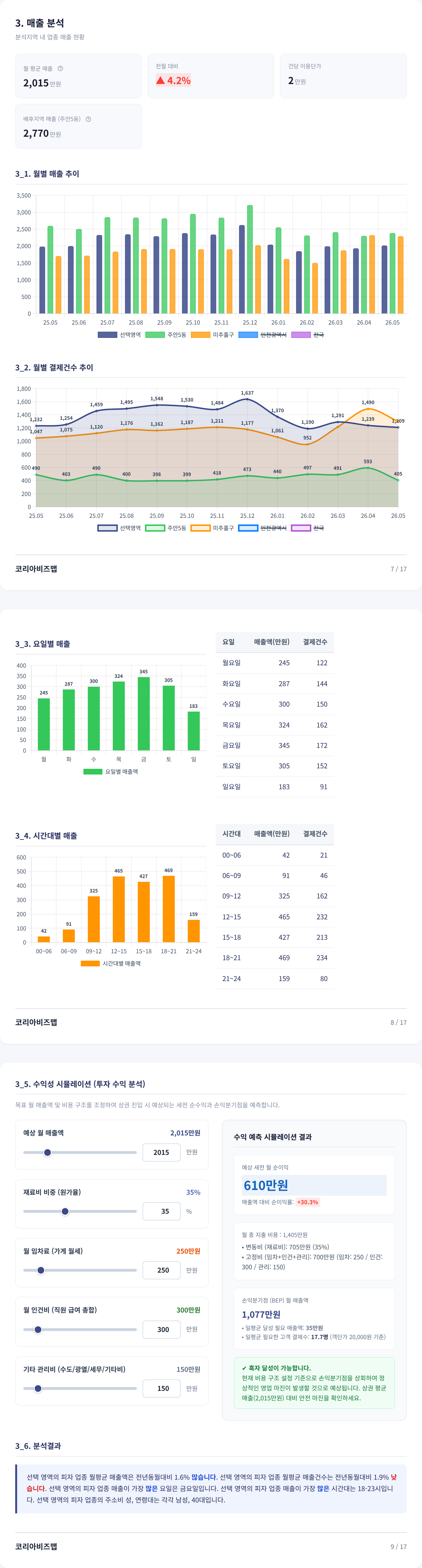 주안역 매출 분석