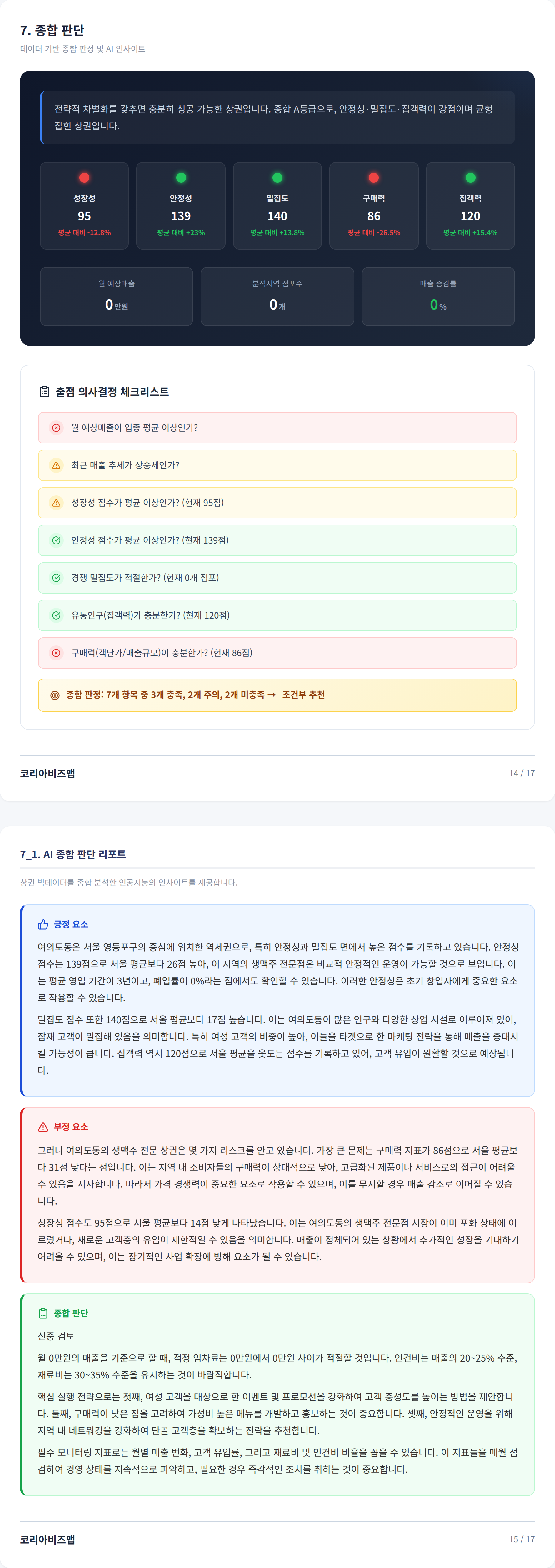 서여의도 종합 판단