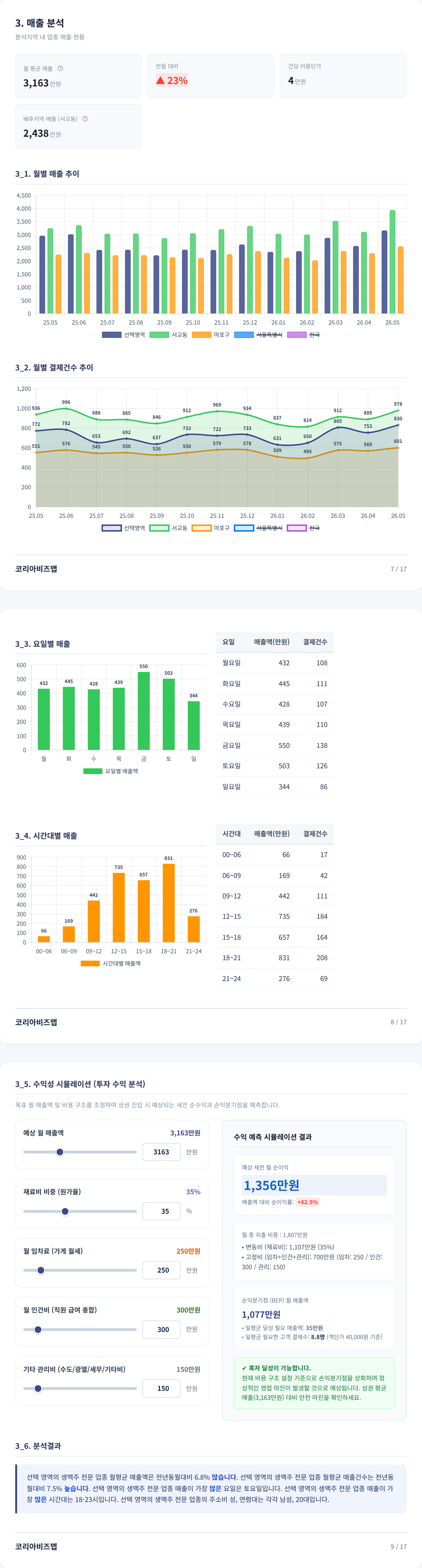 마포 매출 분석
