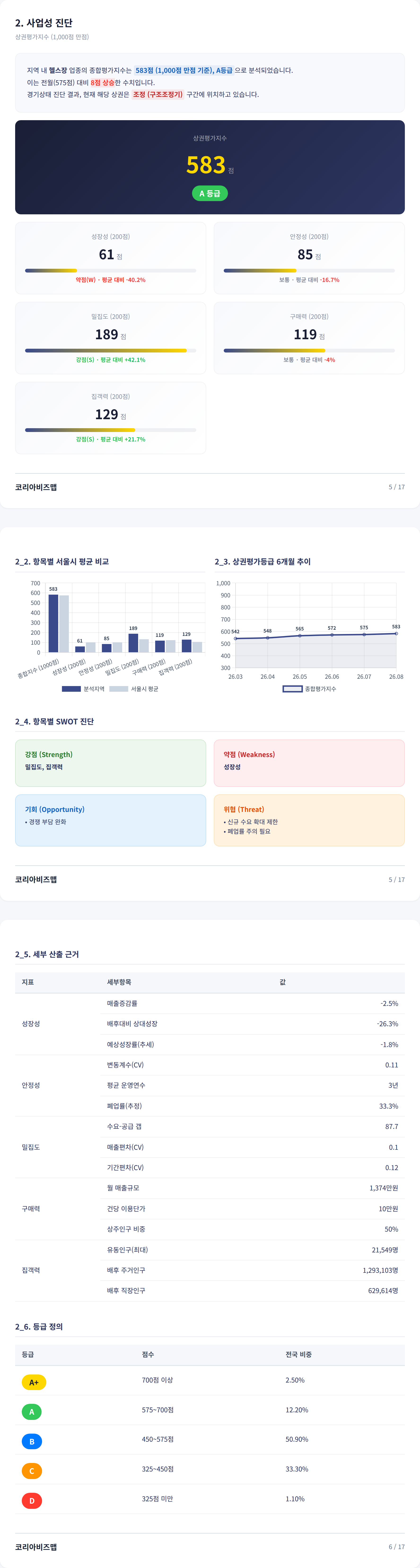 수성못 사업성 진단