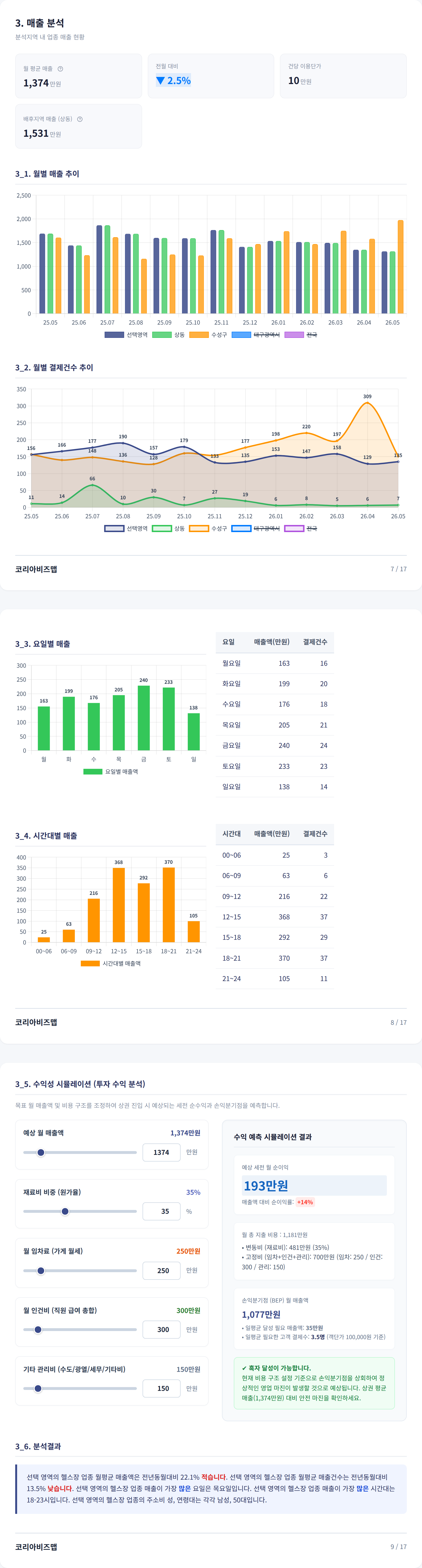 수성못 매출 분석