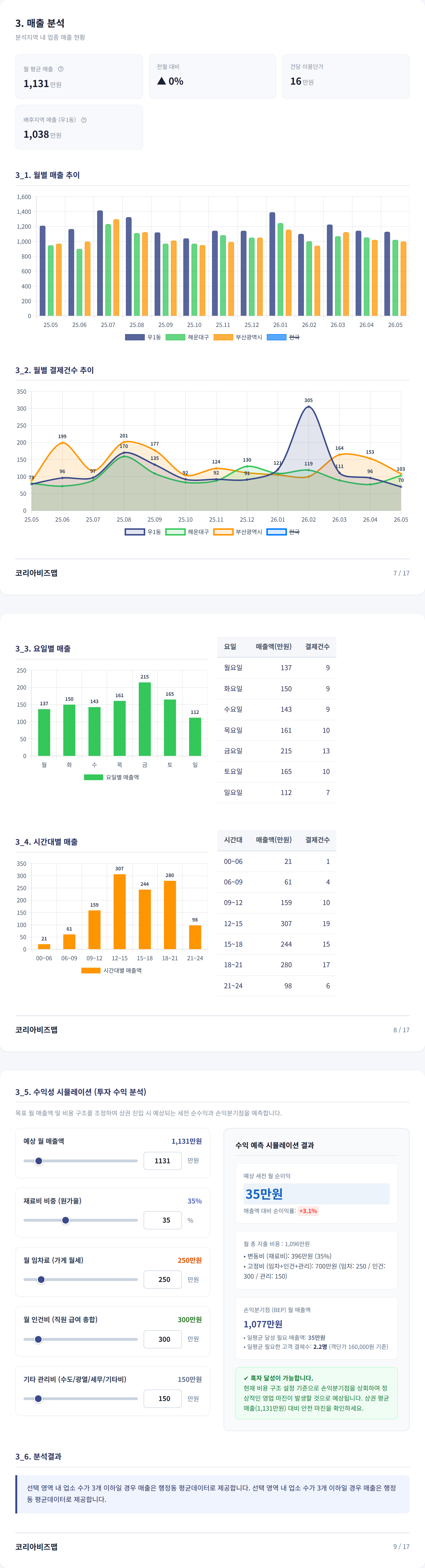 부산 해운대 매출 분석