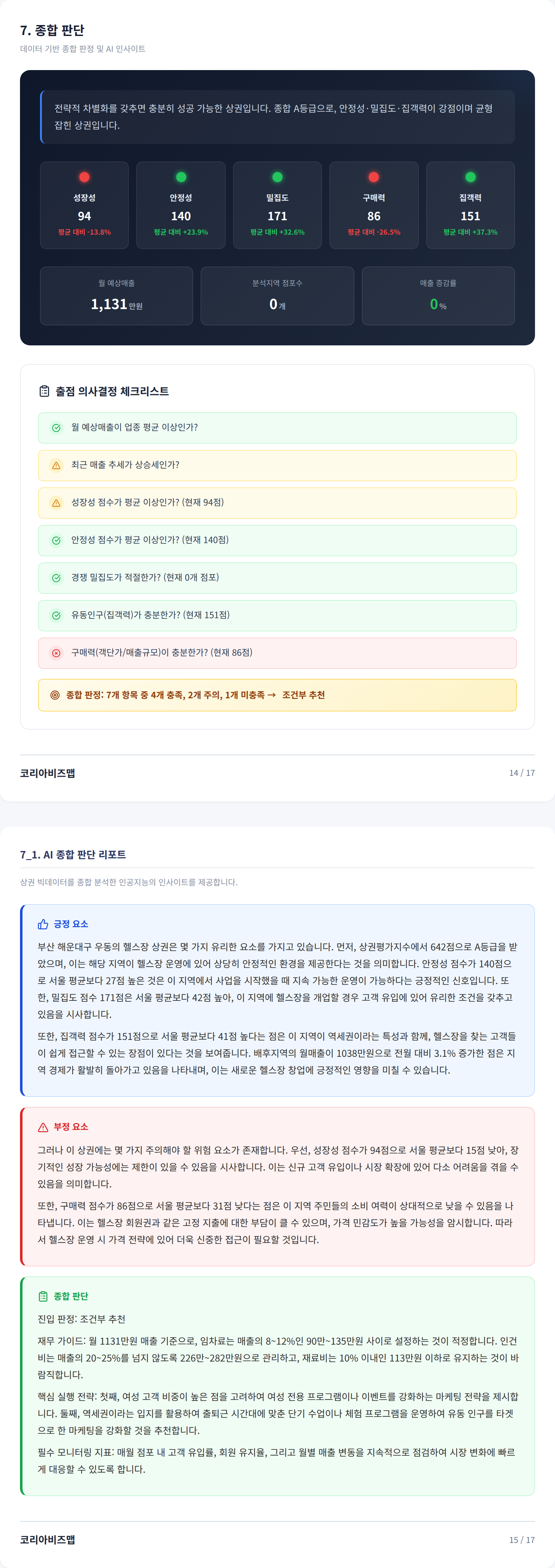 부산 해운대 종합 판단