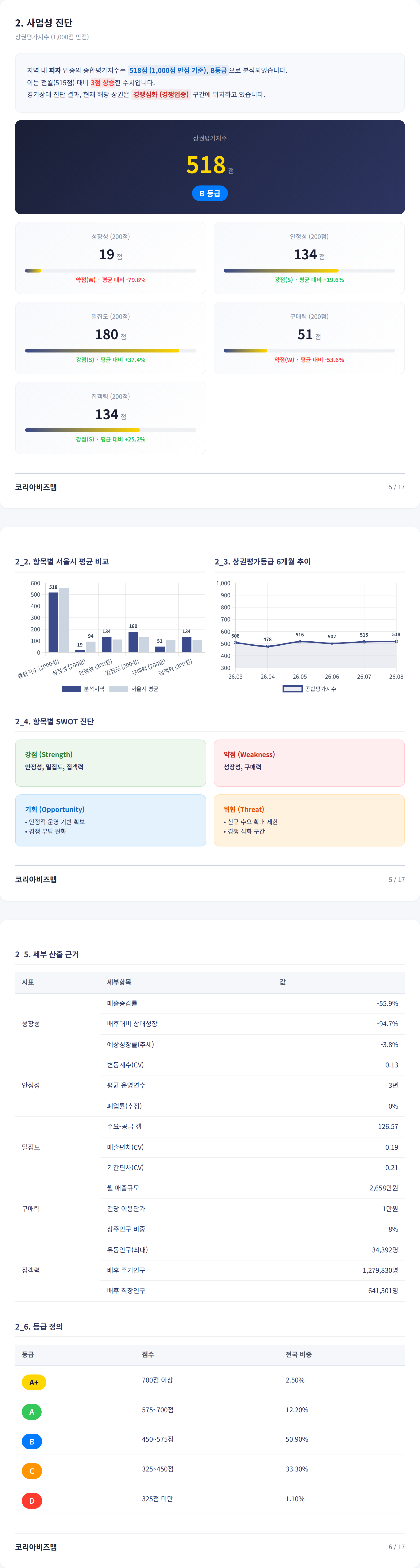 대구봉덕동 사업성 진단