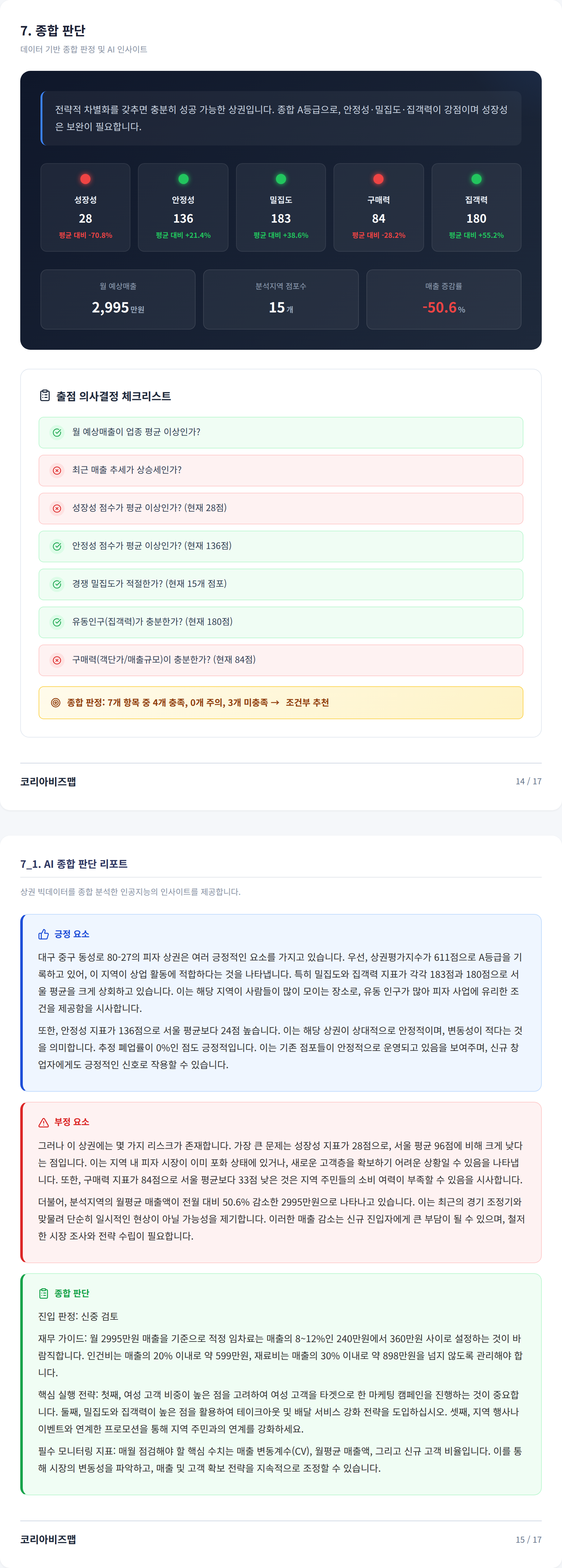 대구중구 종합 판단